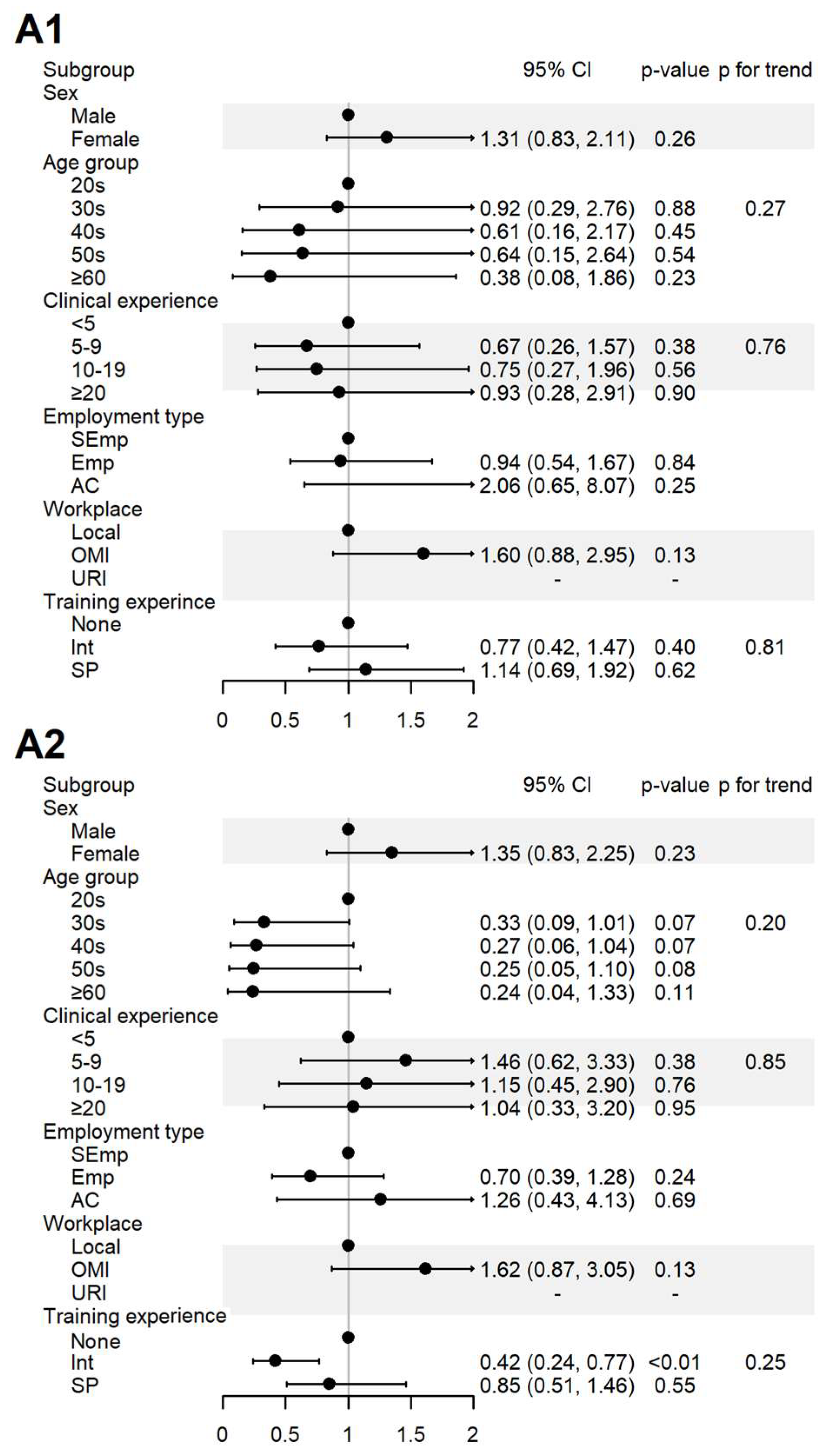 Healthcare 13 01620 g003