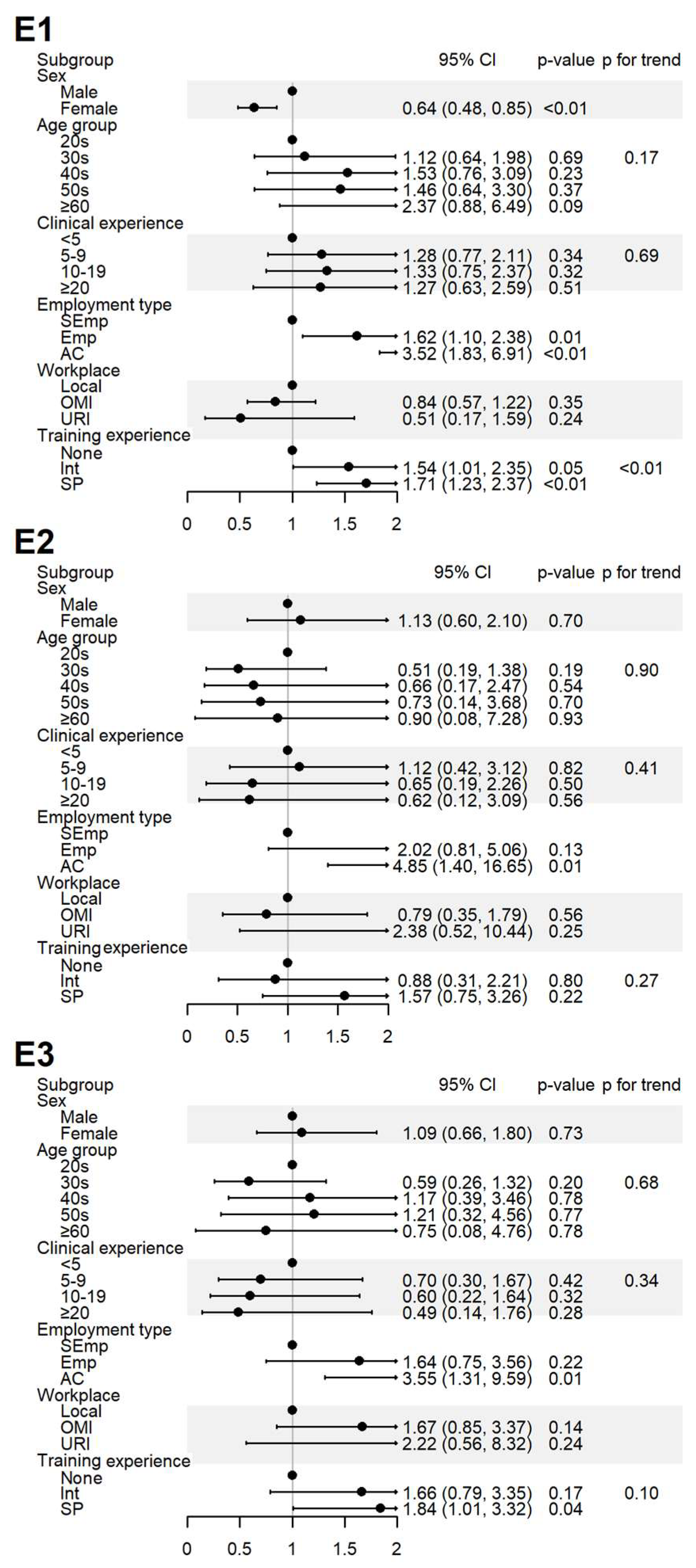 Healthcare 13 01620 g004