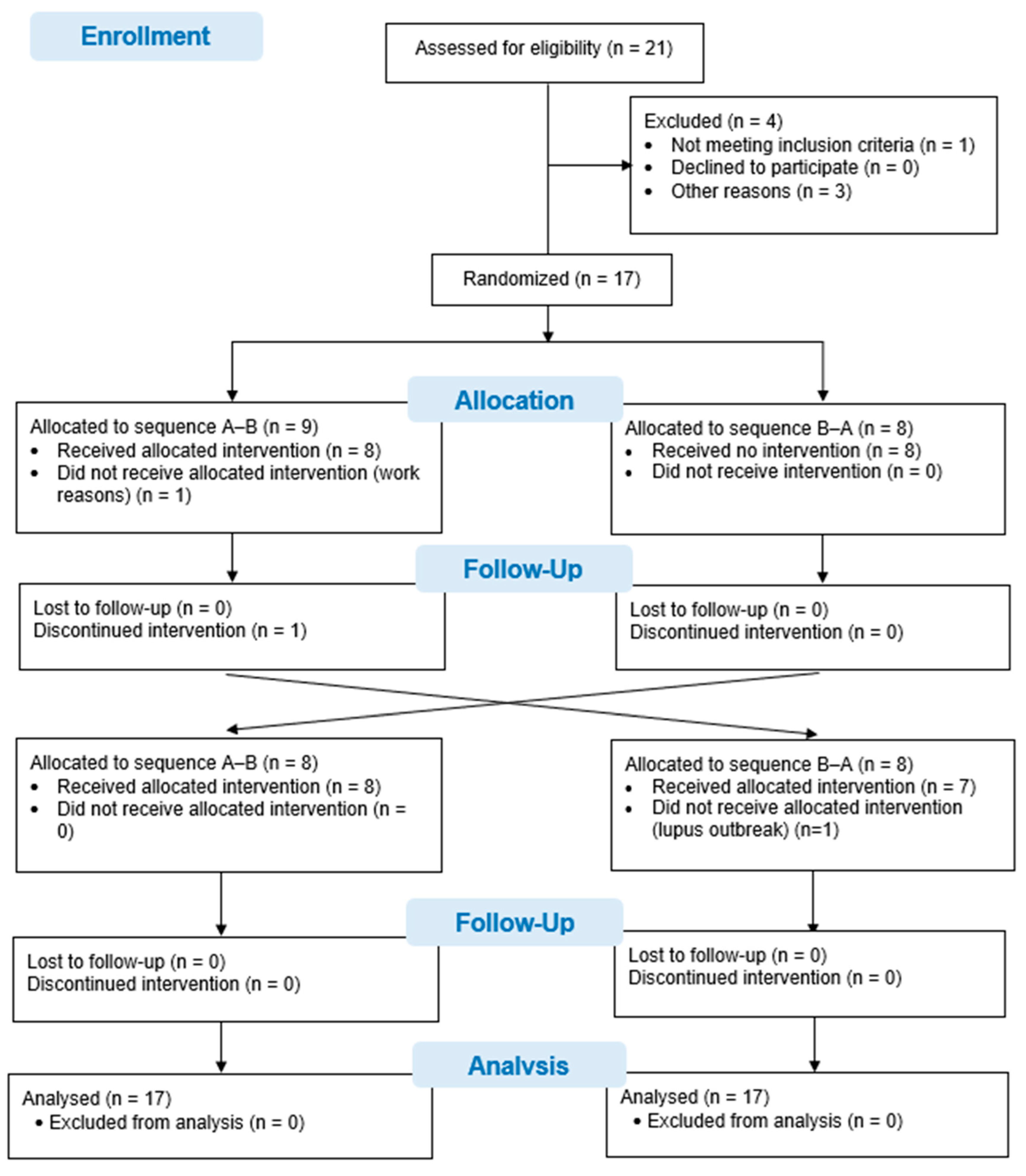 Healthcare 13 01625 g001