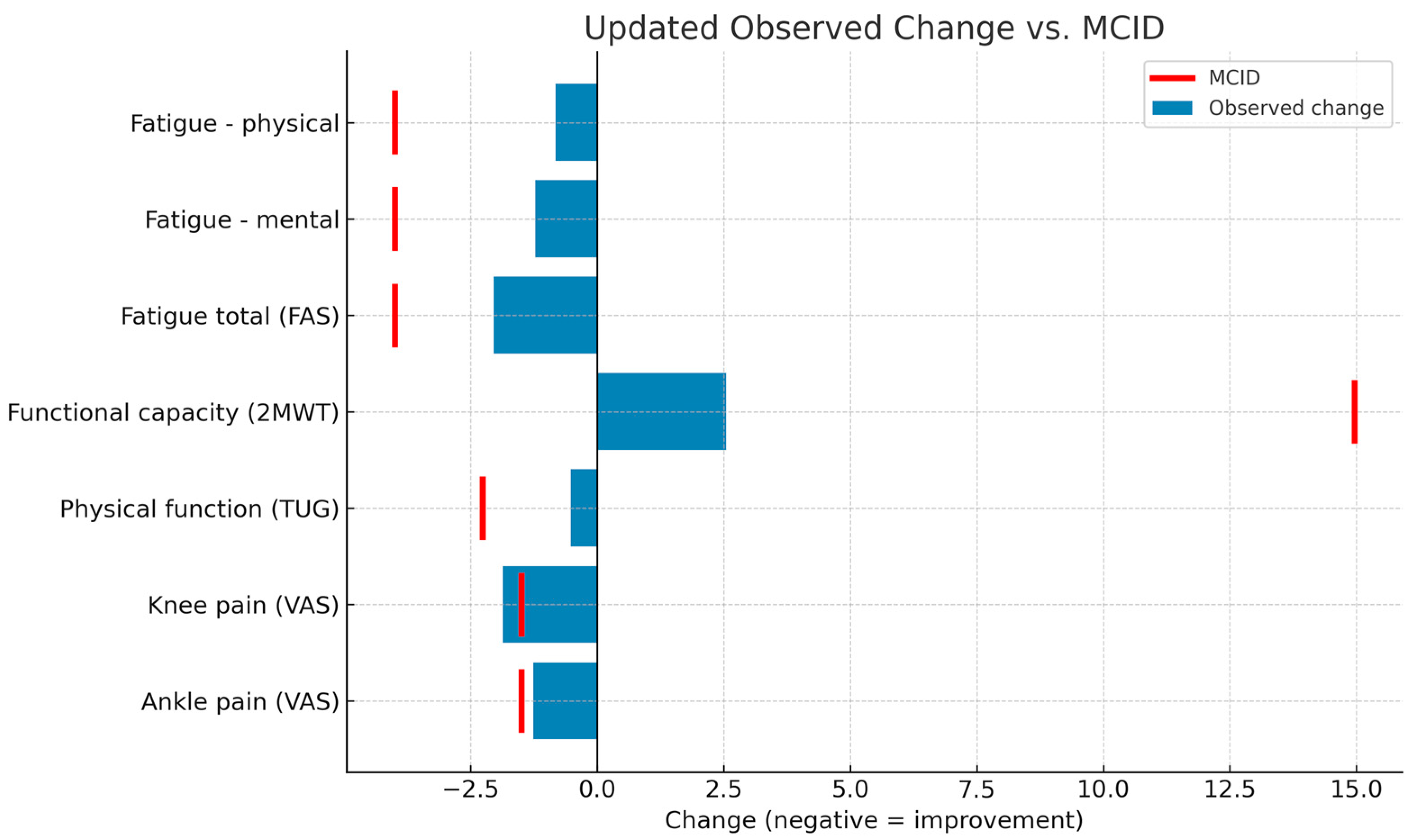 Healthcare 13 01625 g002