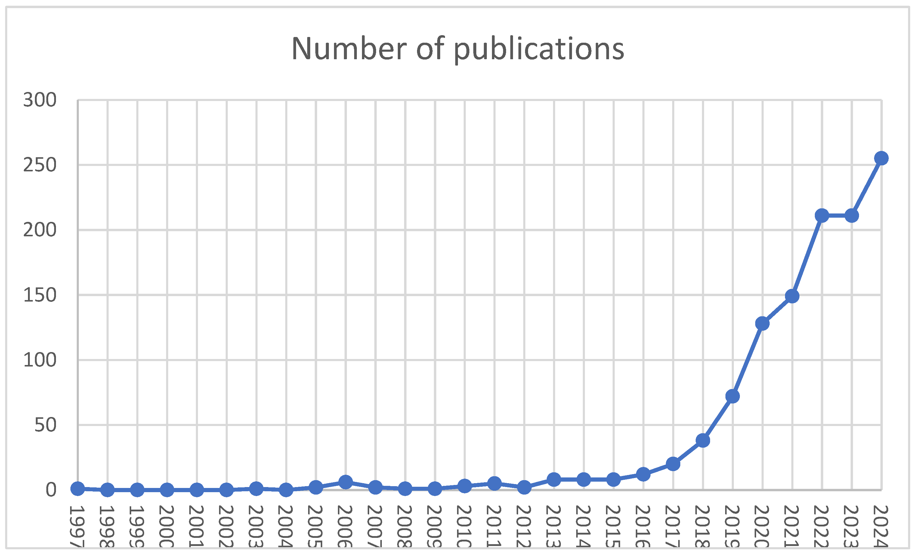 Healthcare 13 01629 g001