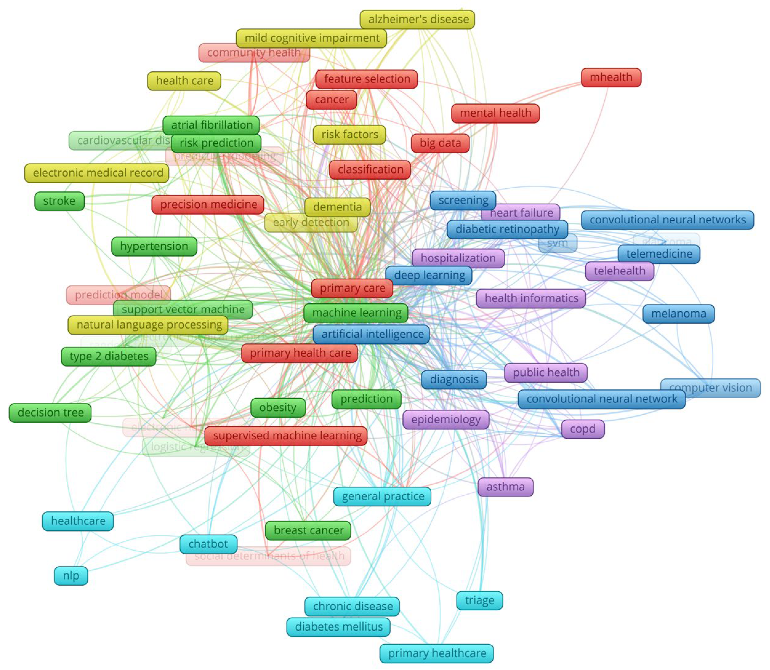 Healthcare 13 01629 g002