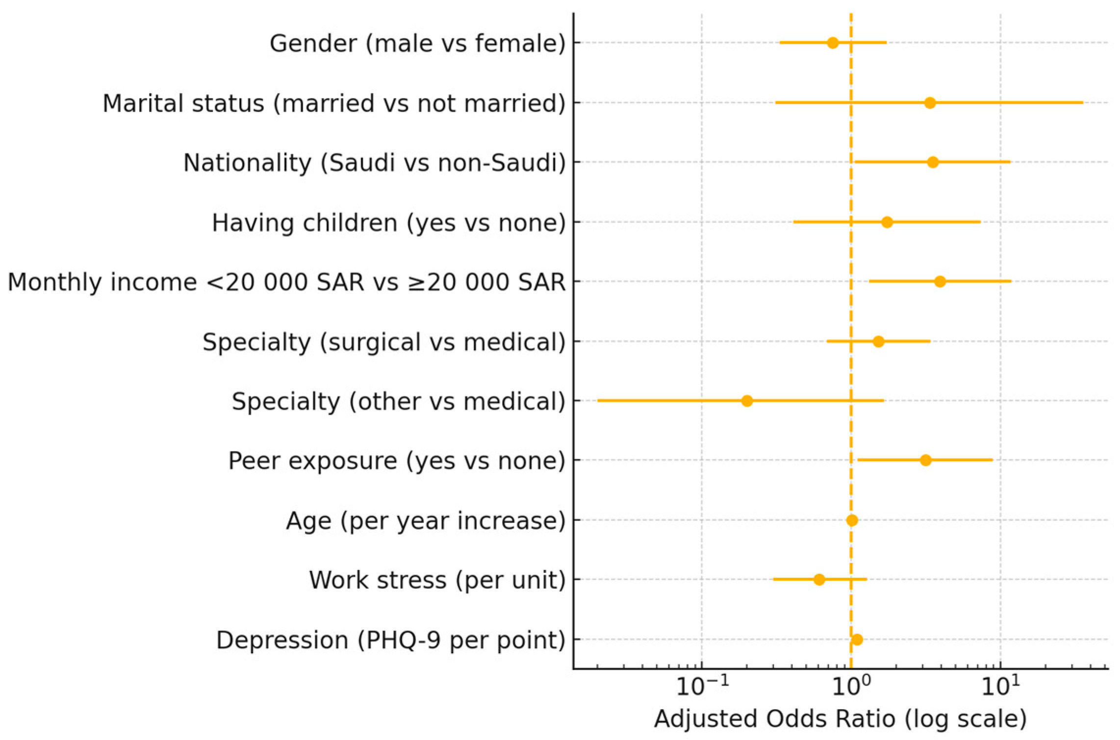Healthcare 13 01632 g001