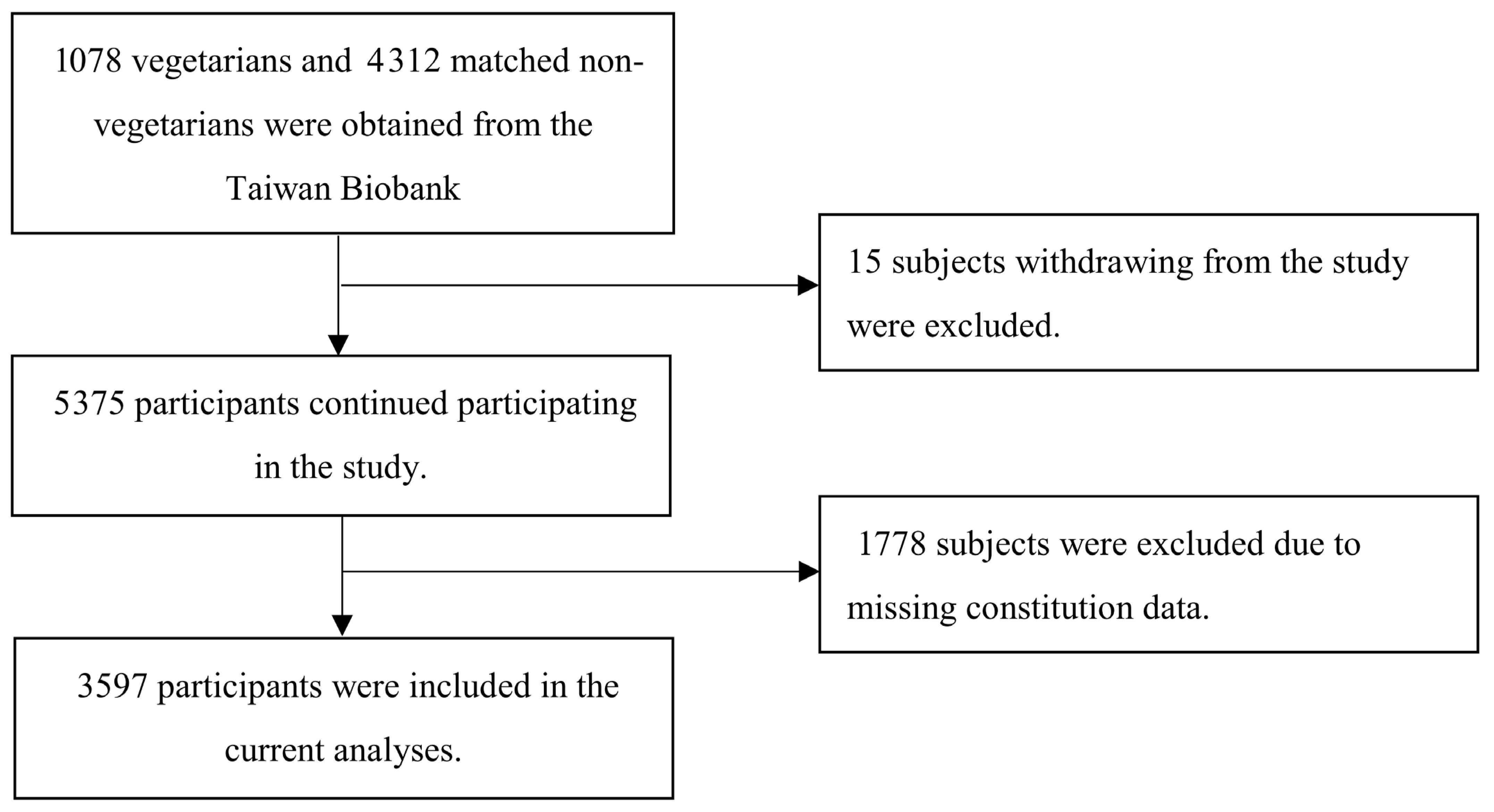 Healthcare 13 01641 g001