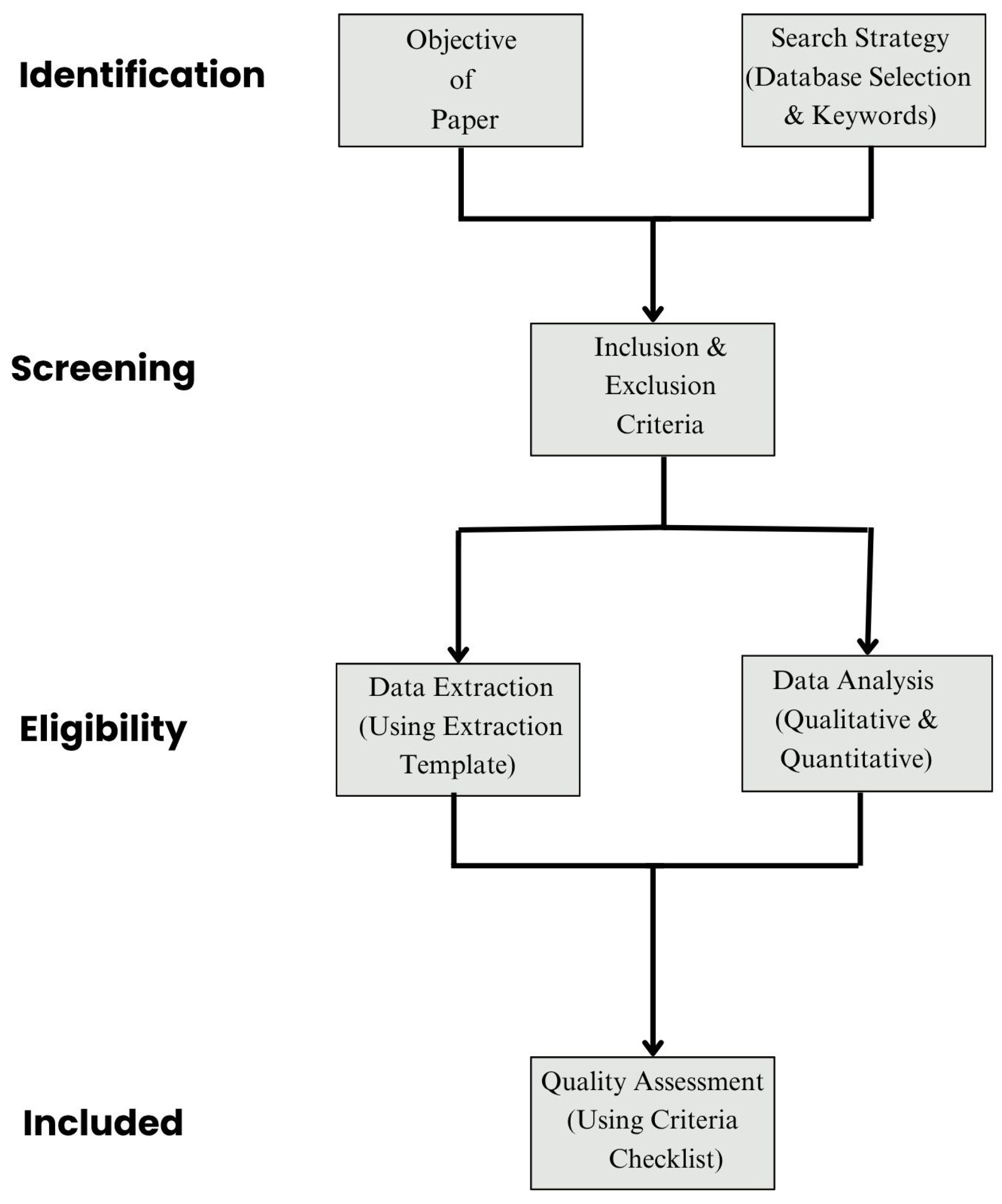Machine Learning Objective Function Exploring the Role of Artificial Intelligence in Smart Healthcare: A ...