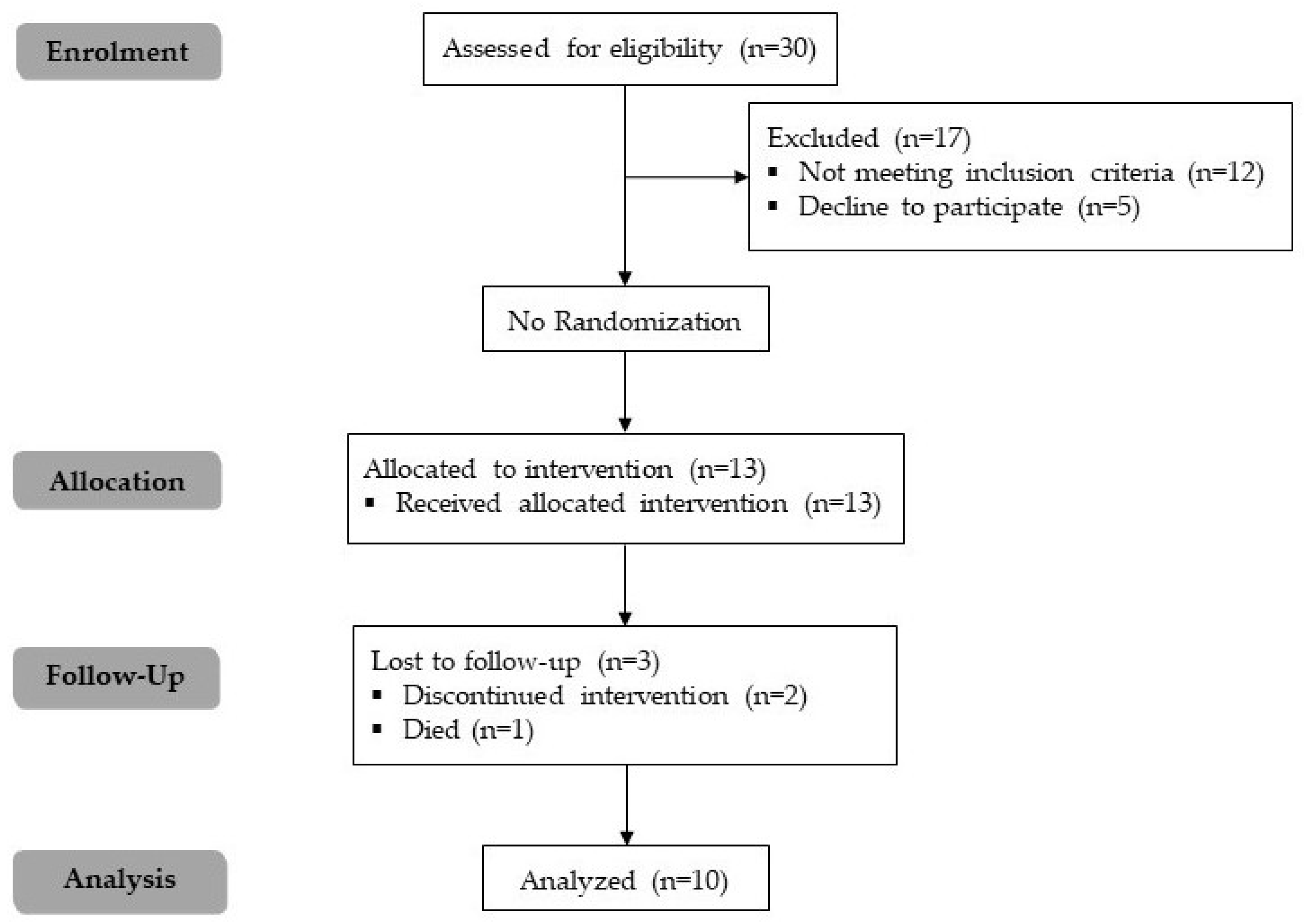 Healthcare 13 01647 g001