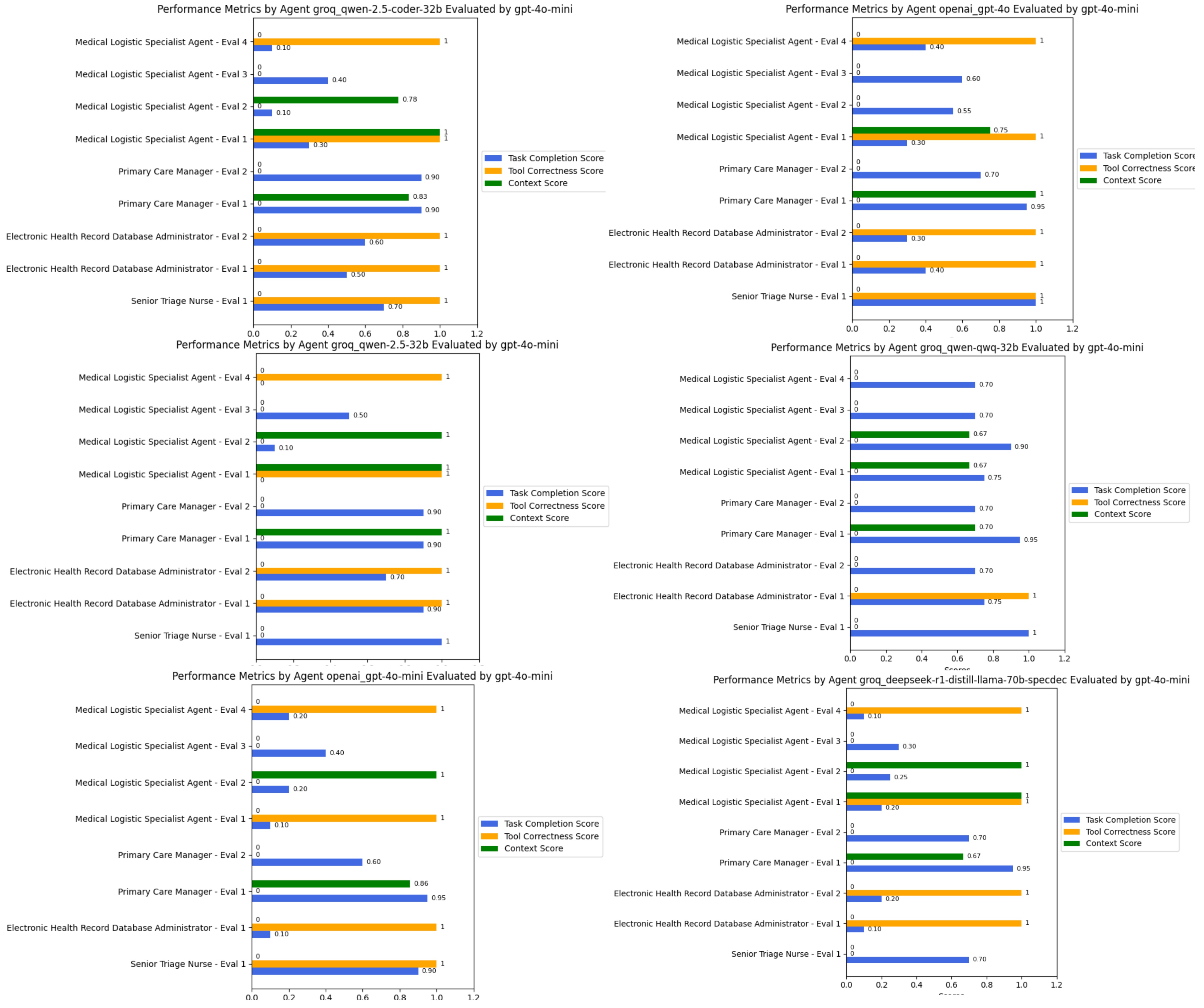 Healthcare 13 01649 g005