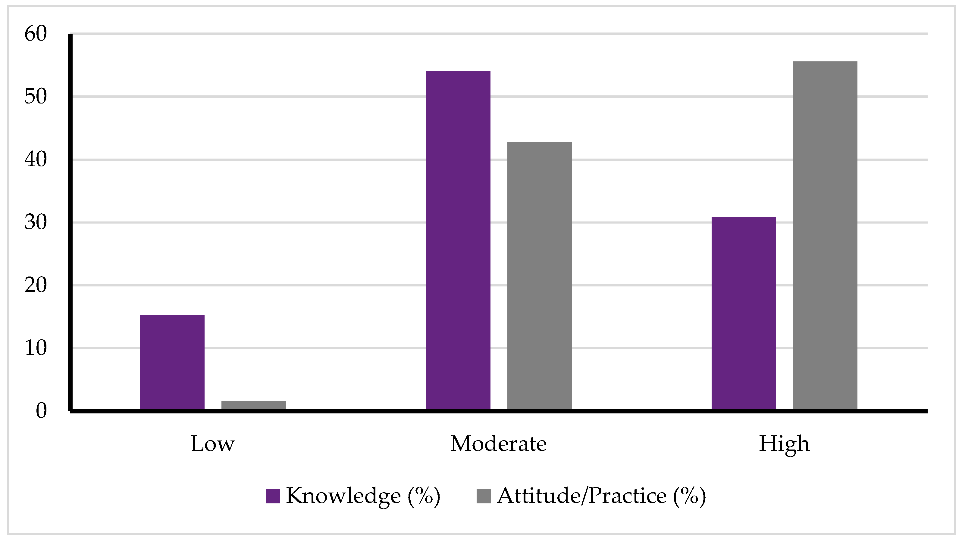 Healthcare 13 01666 g001