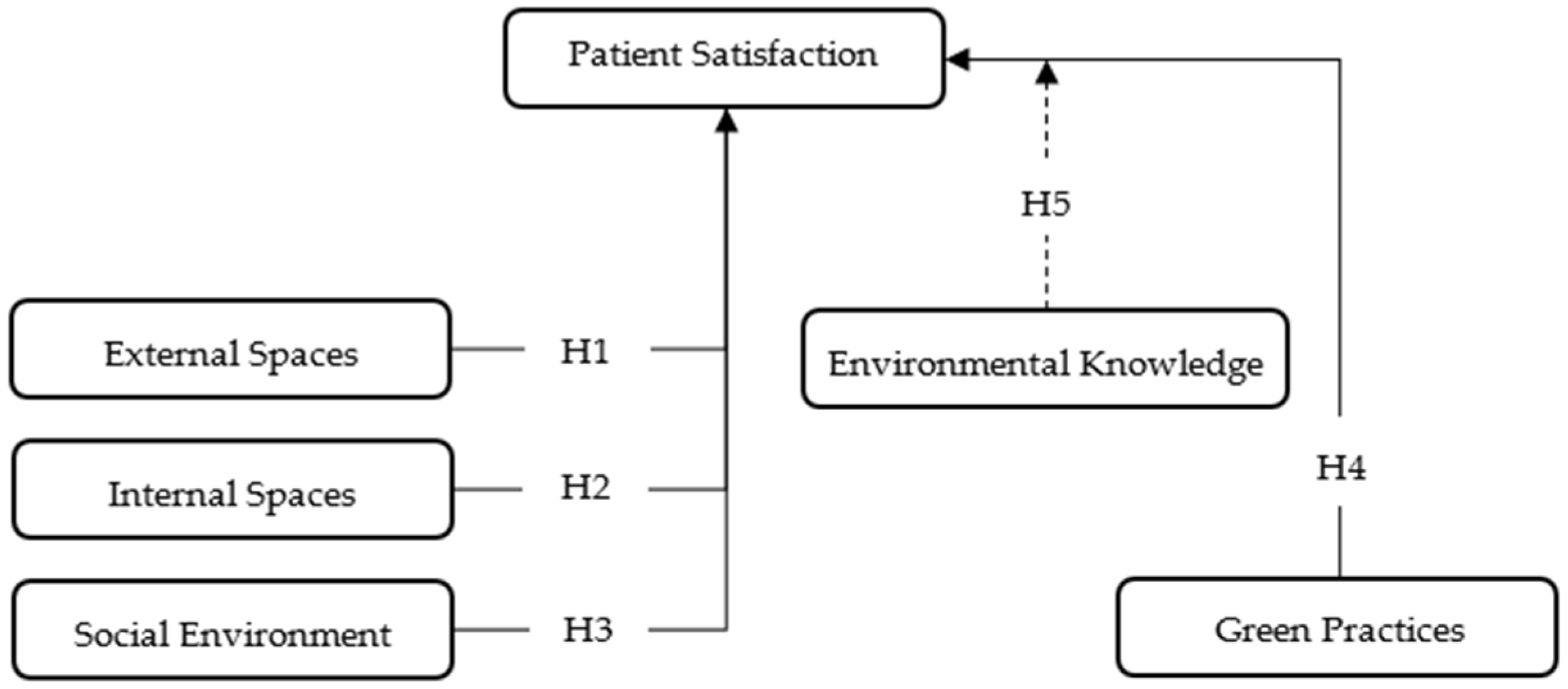 Healthcare 13 01673 g001