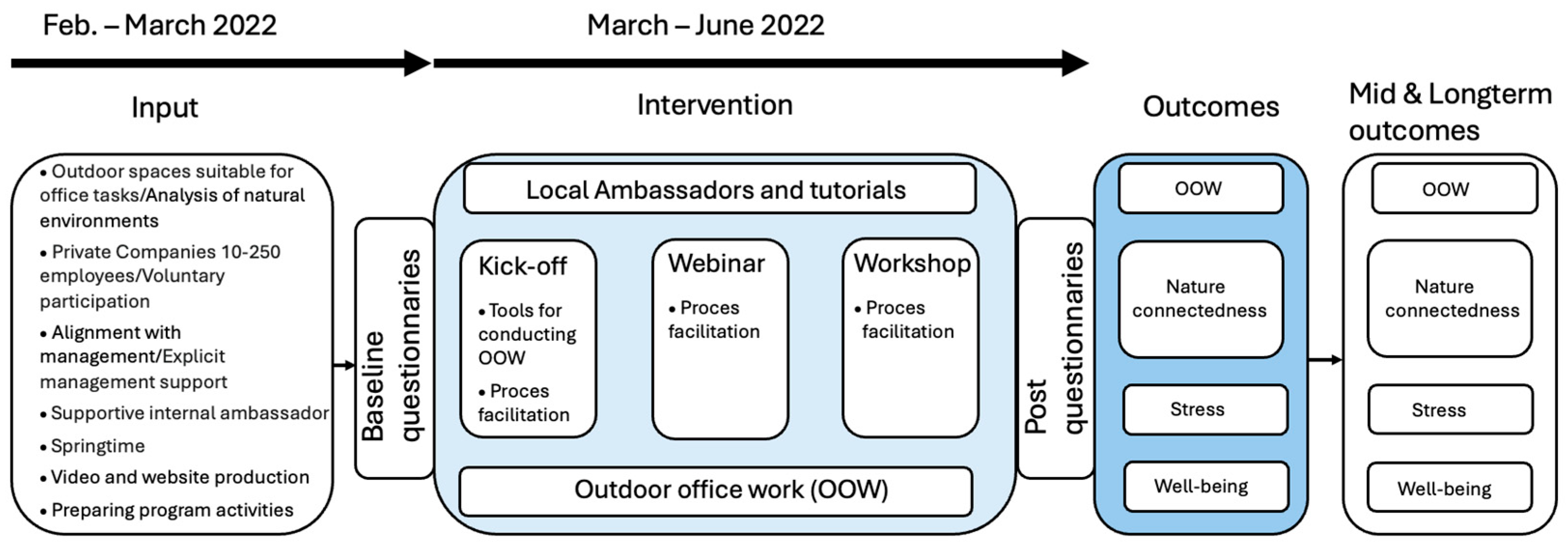 Healthcare 13 01677 g002