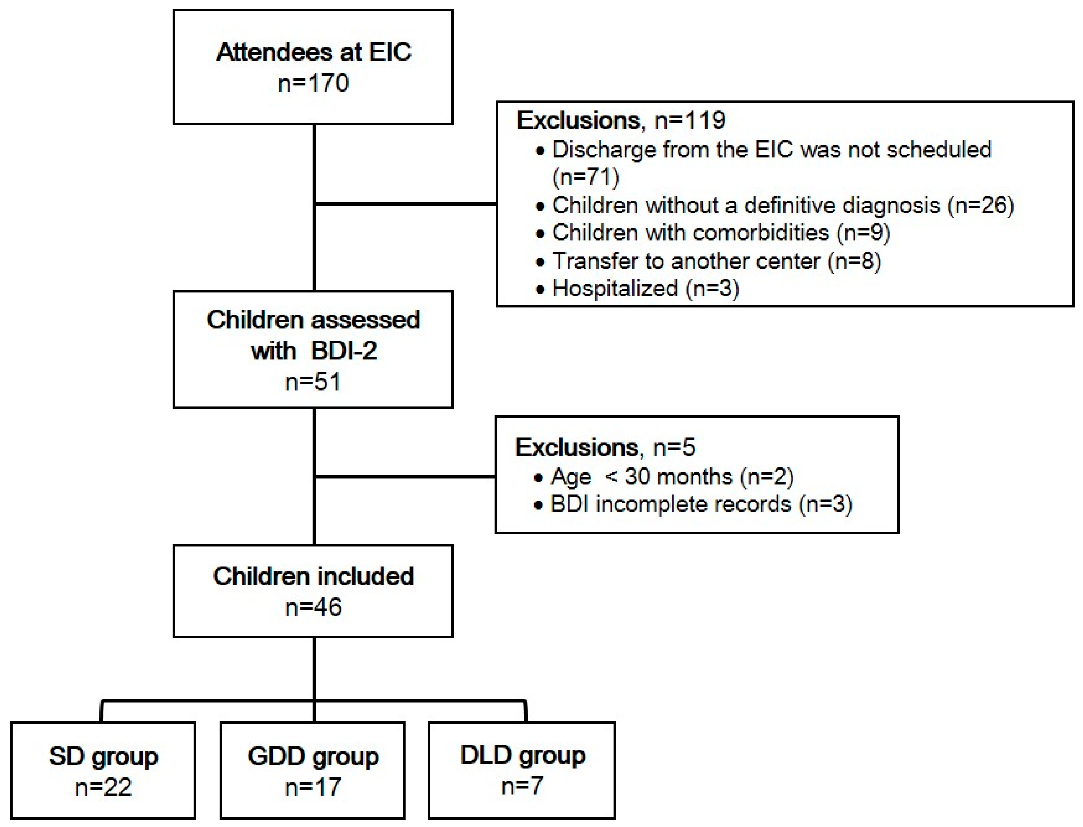 Healthcare 13 01684 g001