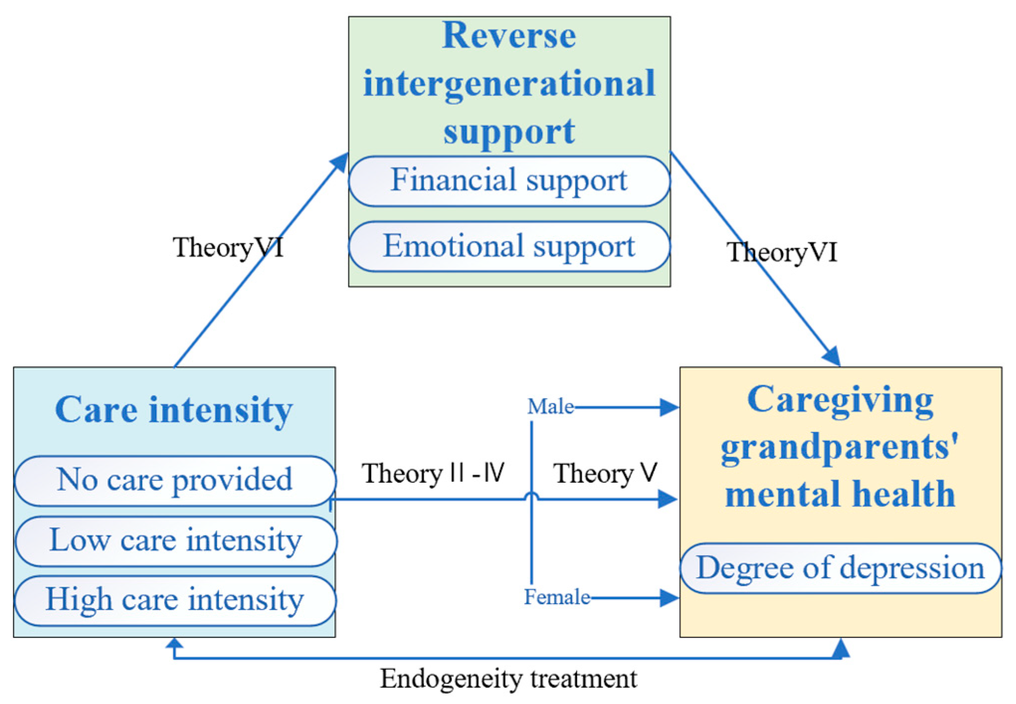 Healthcare 13 01685 g001