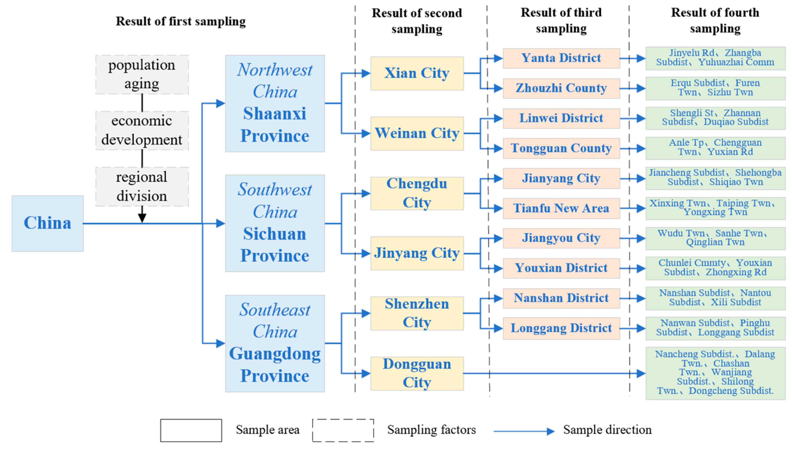 Healthcare 13 01685 g002