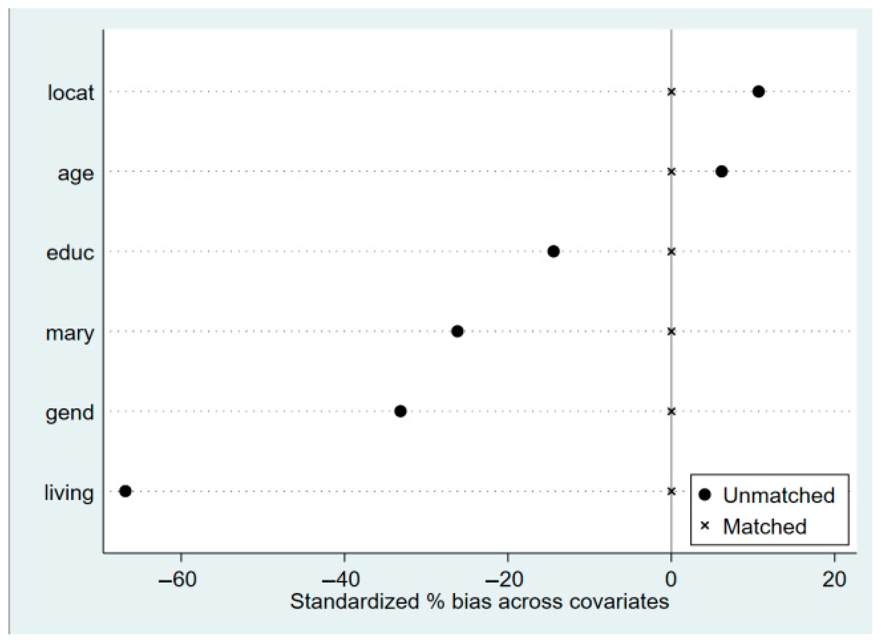 Healthcare 13 01685 g003