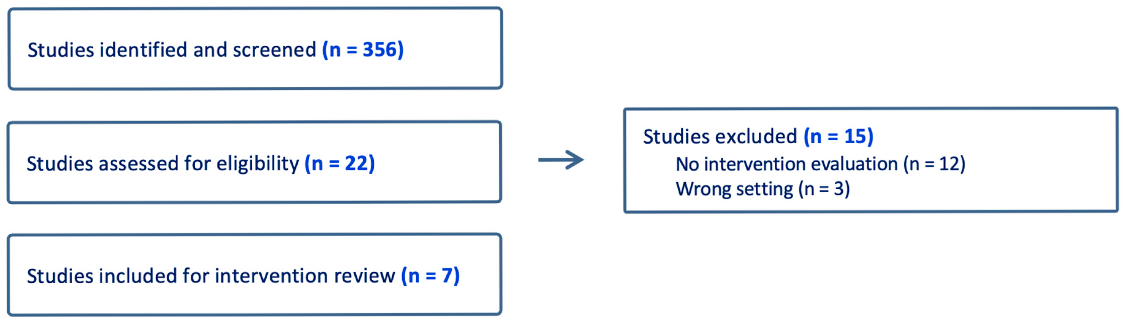 Healthcare 13 01687 g001