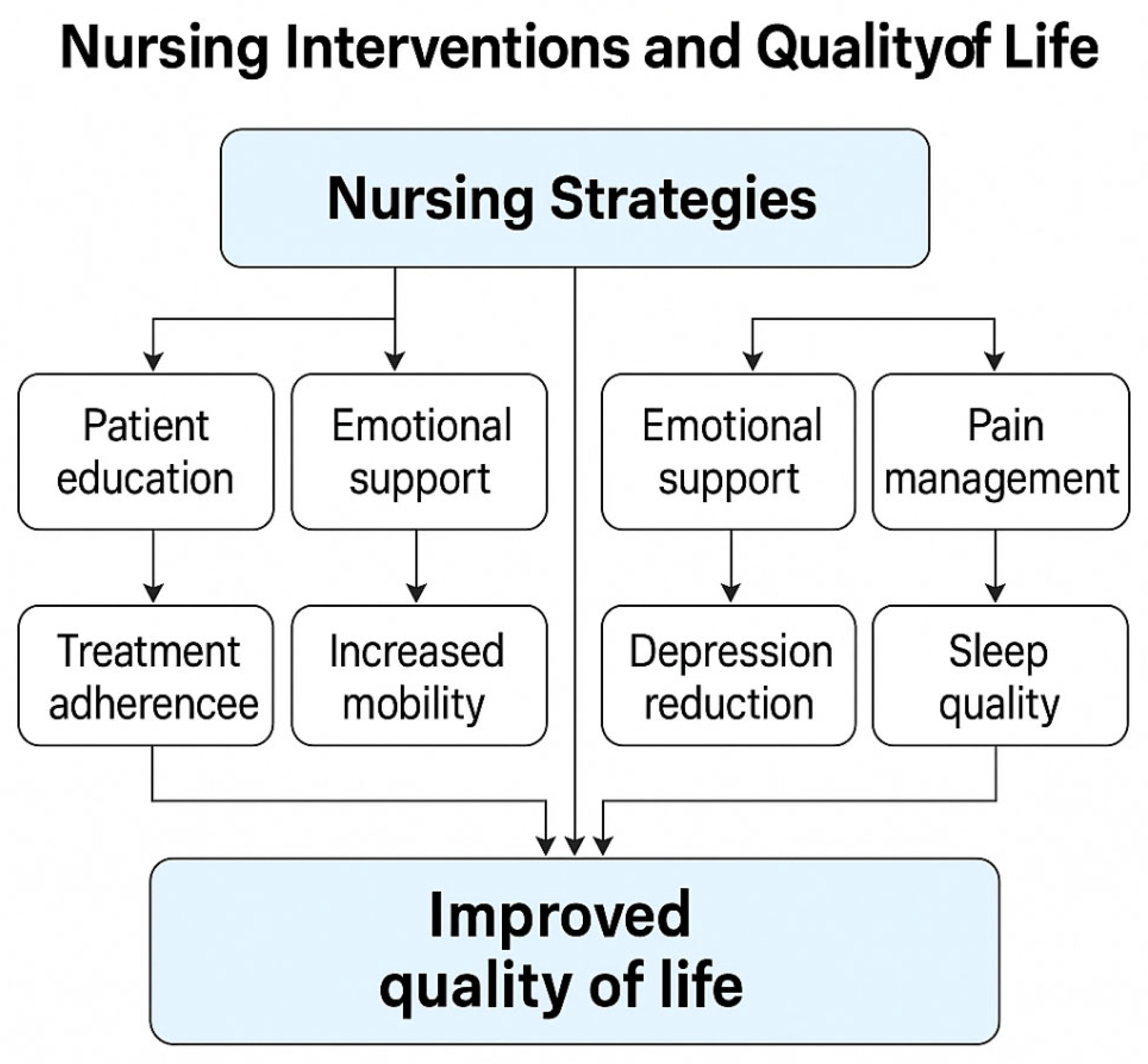 Healthcare 13 01691 g001