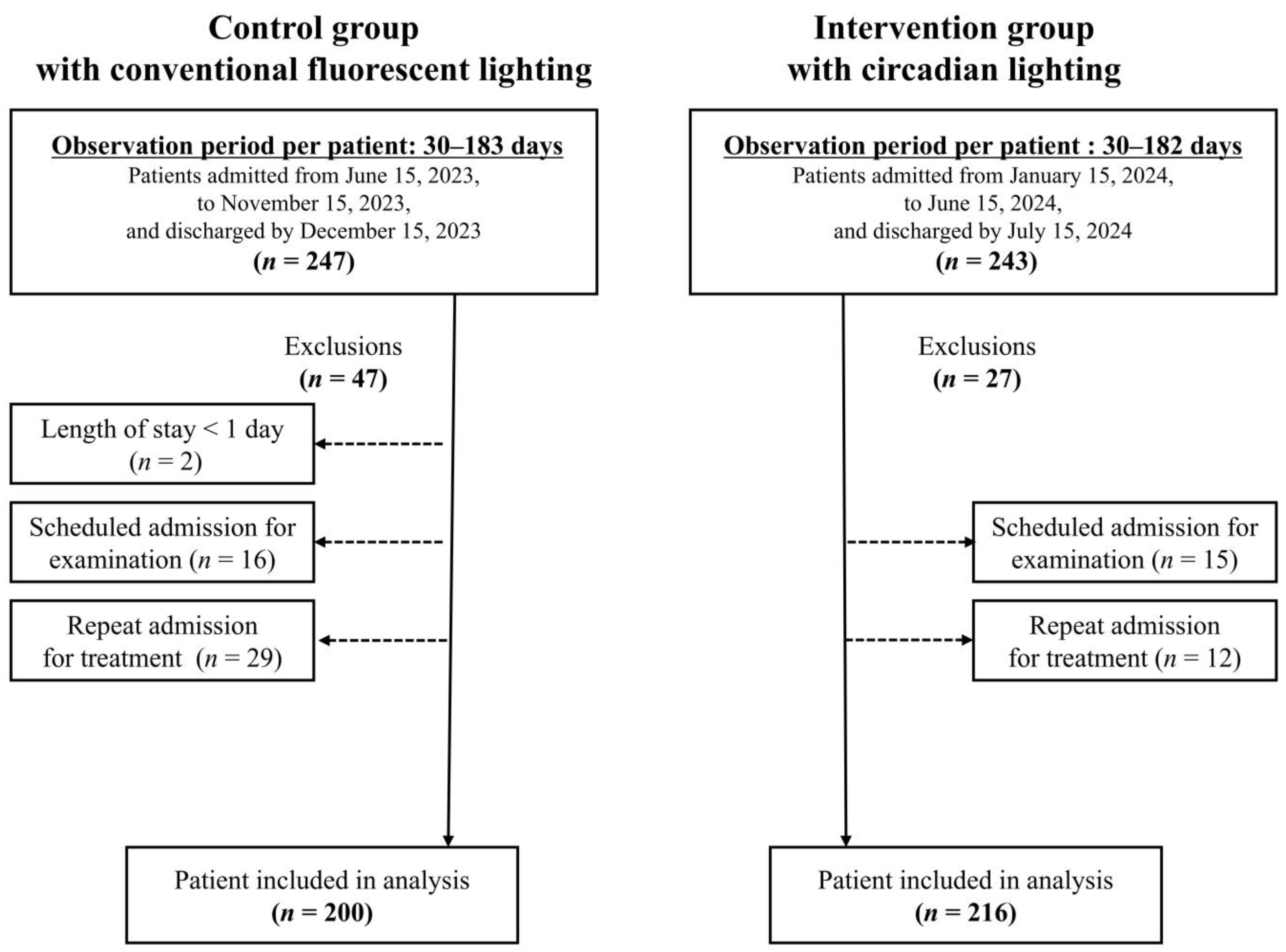Healthcare 13 01692 g001