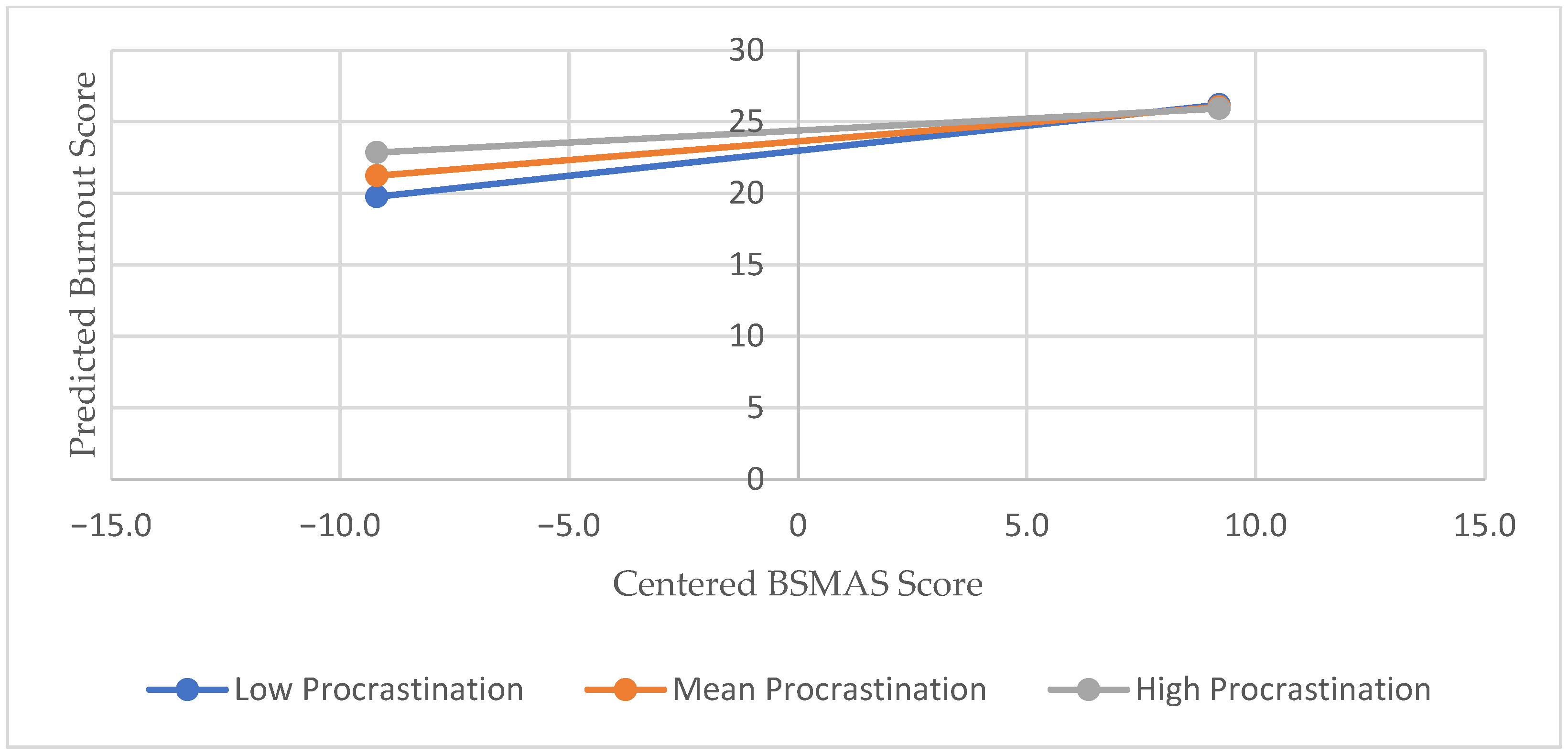 Healthcare 13 01702 g004