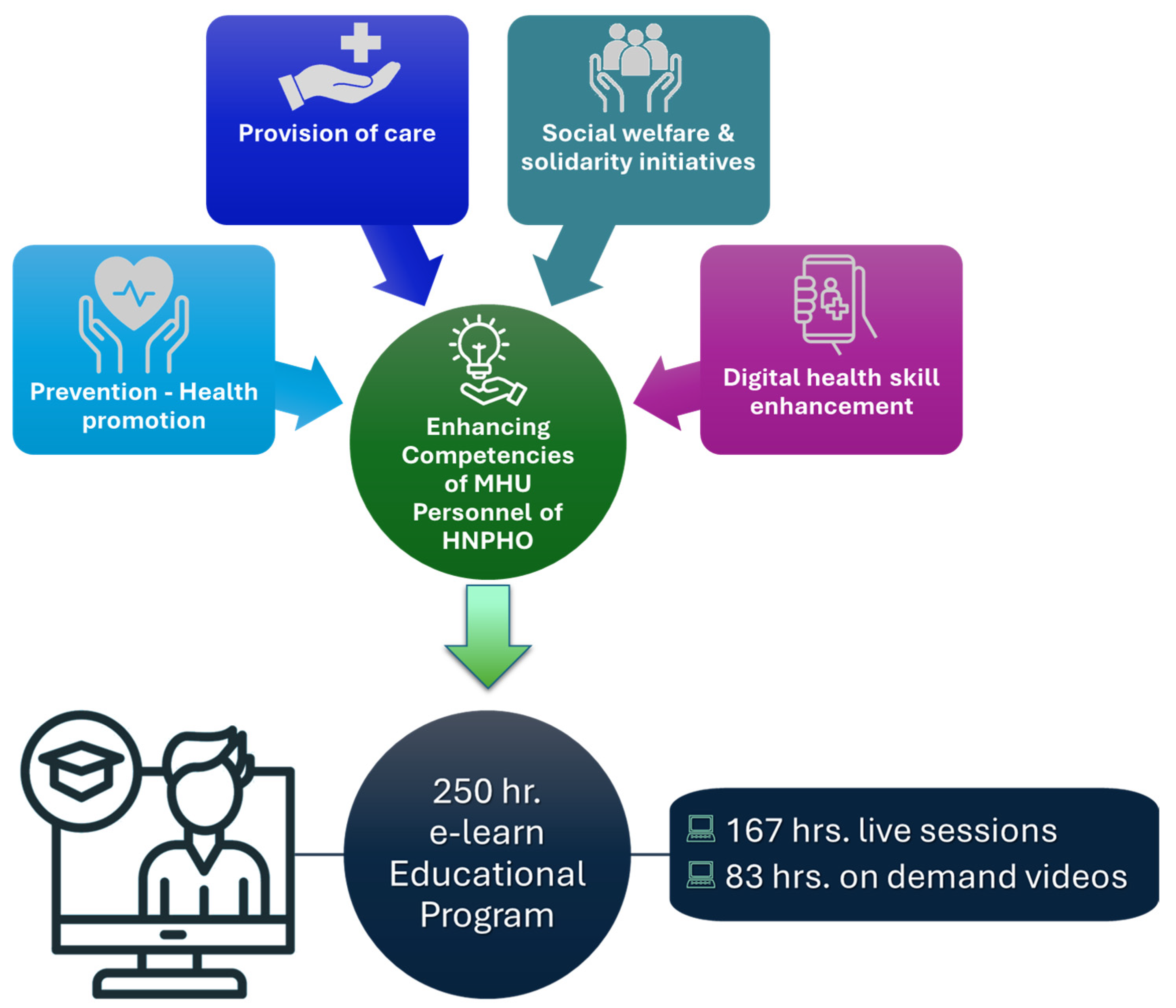 Healthcare 13 01706 g001