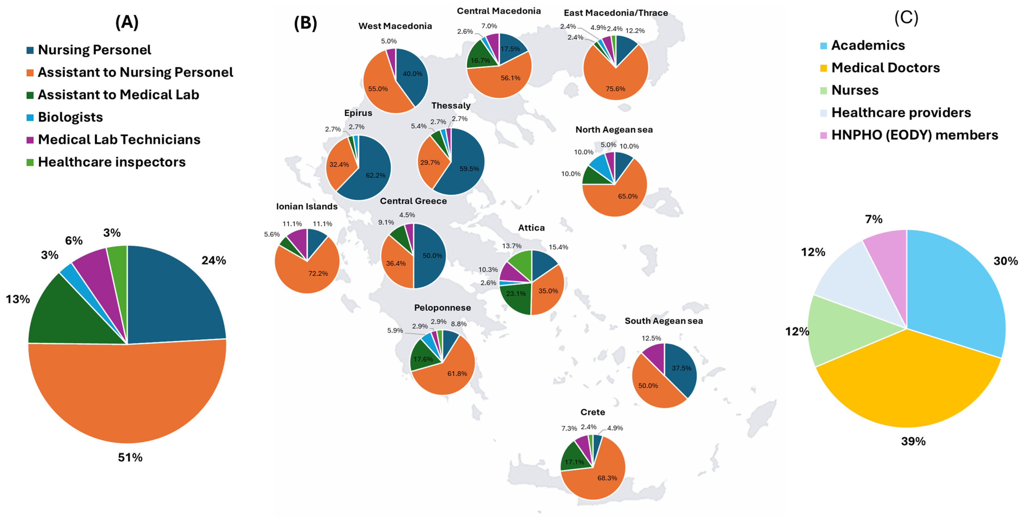 Healthcare 13 01706 g002