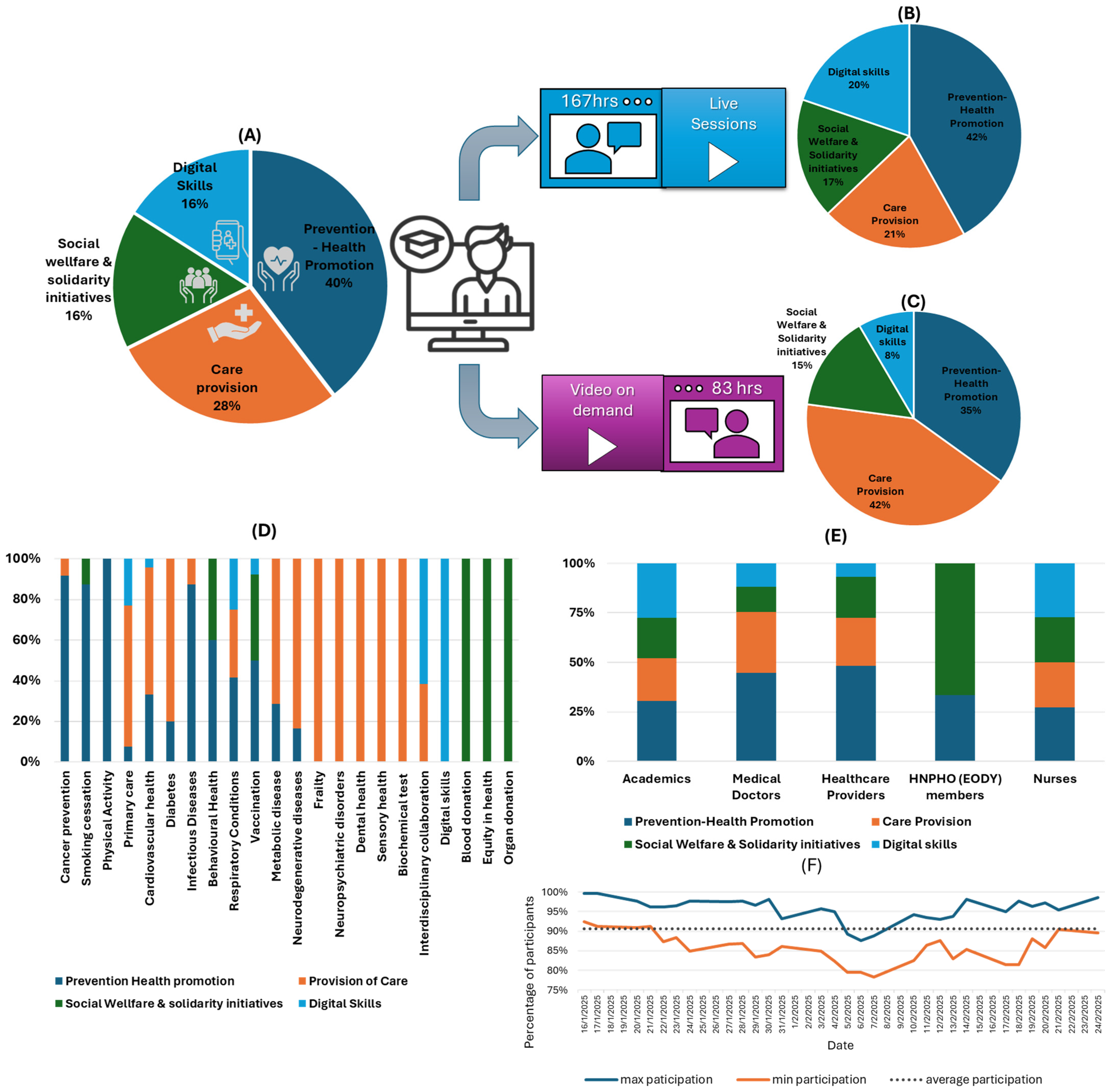 Healthcare 13 01706 g003