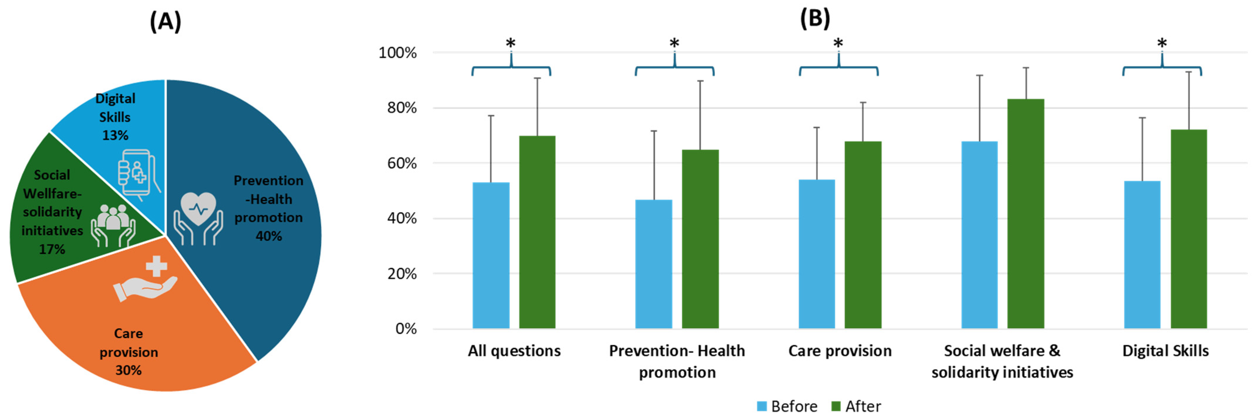 Healthcare 13 01706 g004