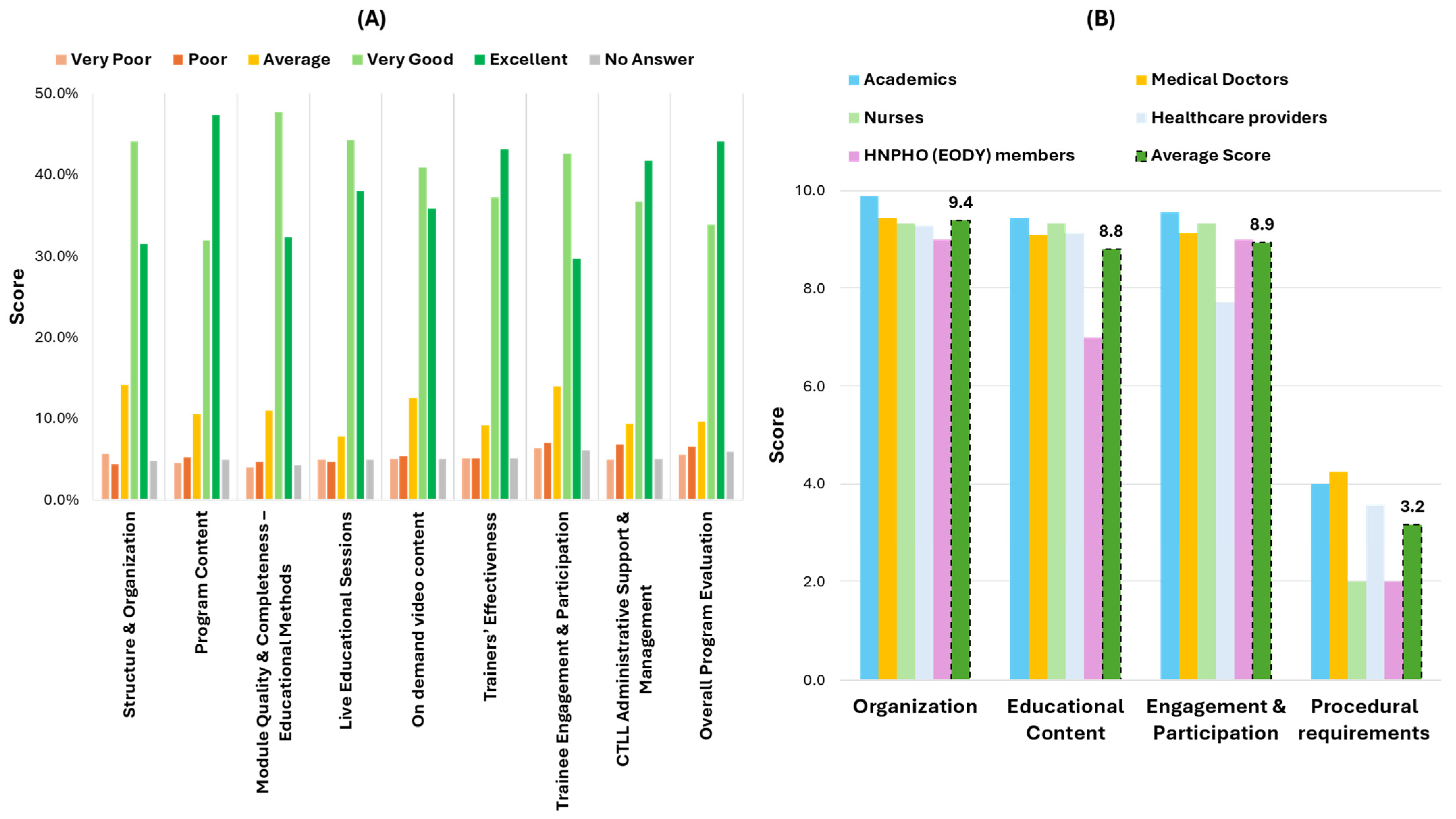 Healthcare 13 01706 g005