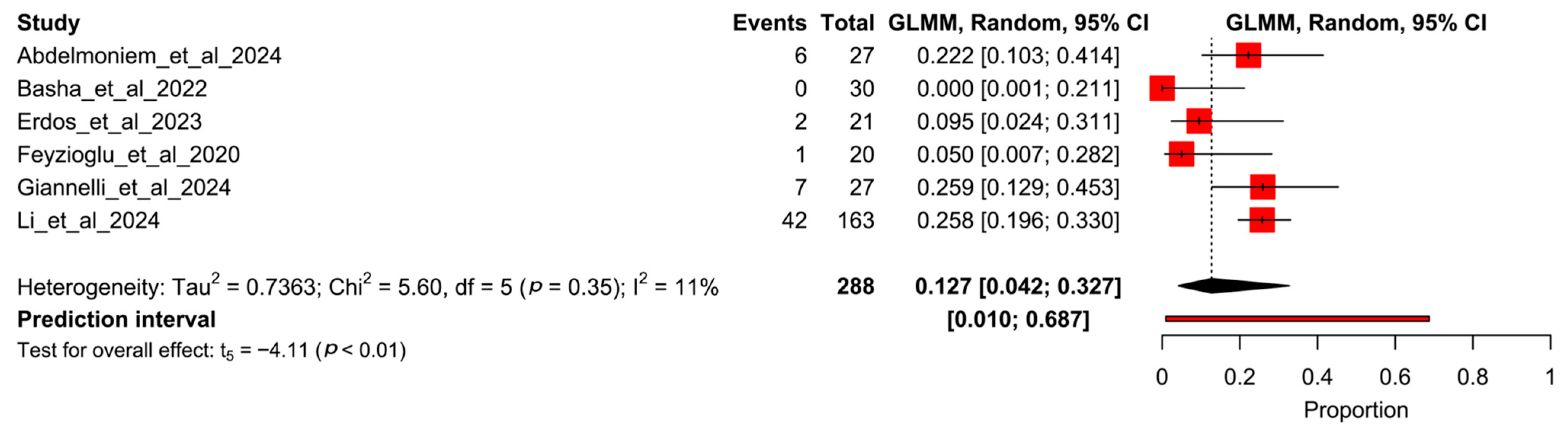 Healthcare 13 01708 g004