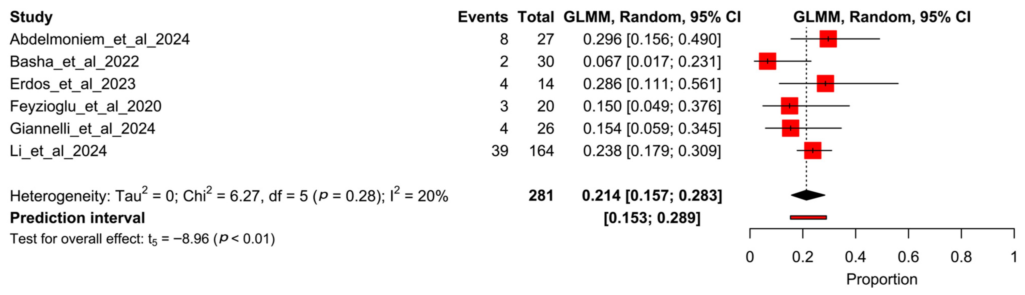 Healthcare 13 01708 g005