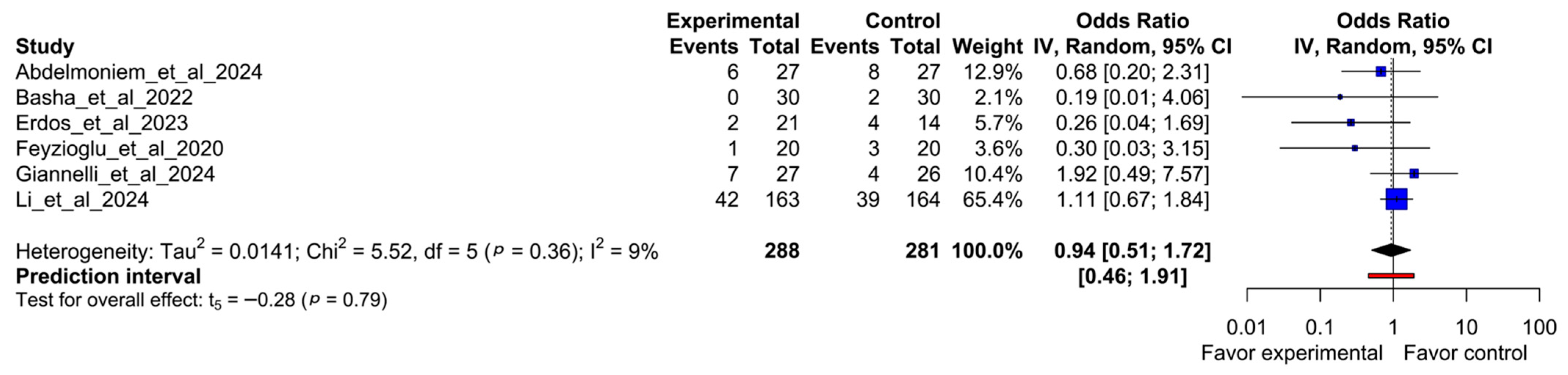 Healthcare 13 01708 g006