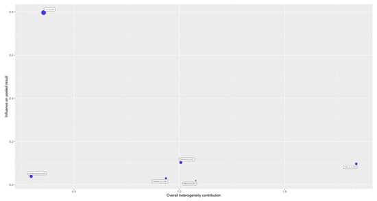 Healthcare 13 01708 g0a1