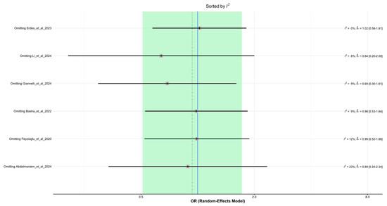 Healthcare 13 01708 g0a3