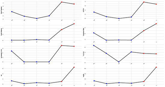 Healthcare 13 01708 g0a4