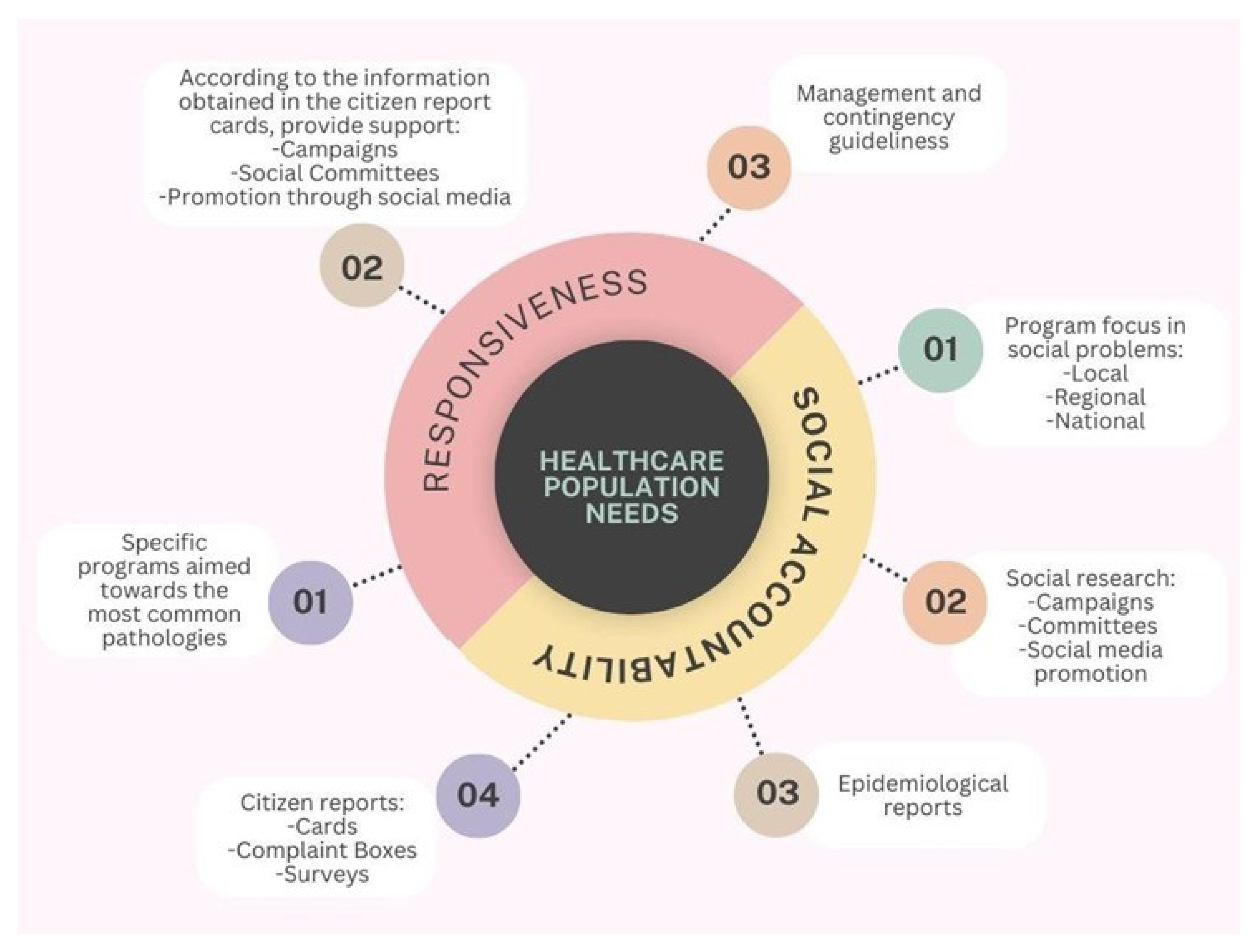 Assessment of Patients’ Quality of Care in Healthcare Systems: A ...
