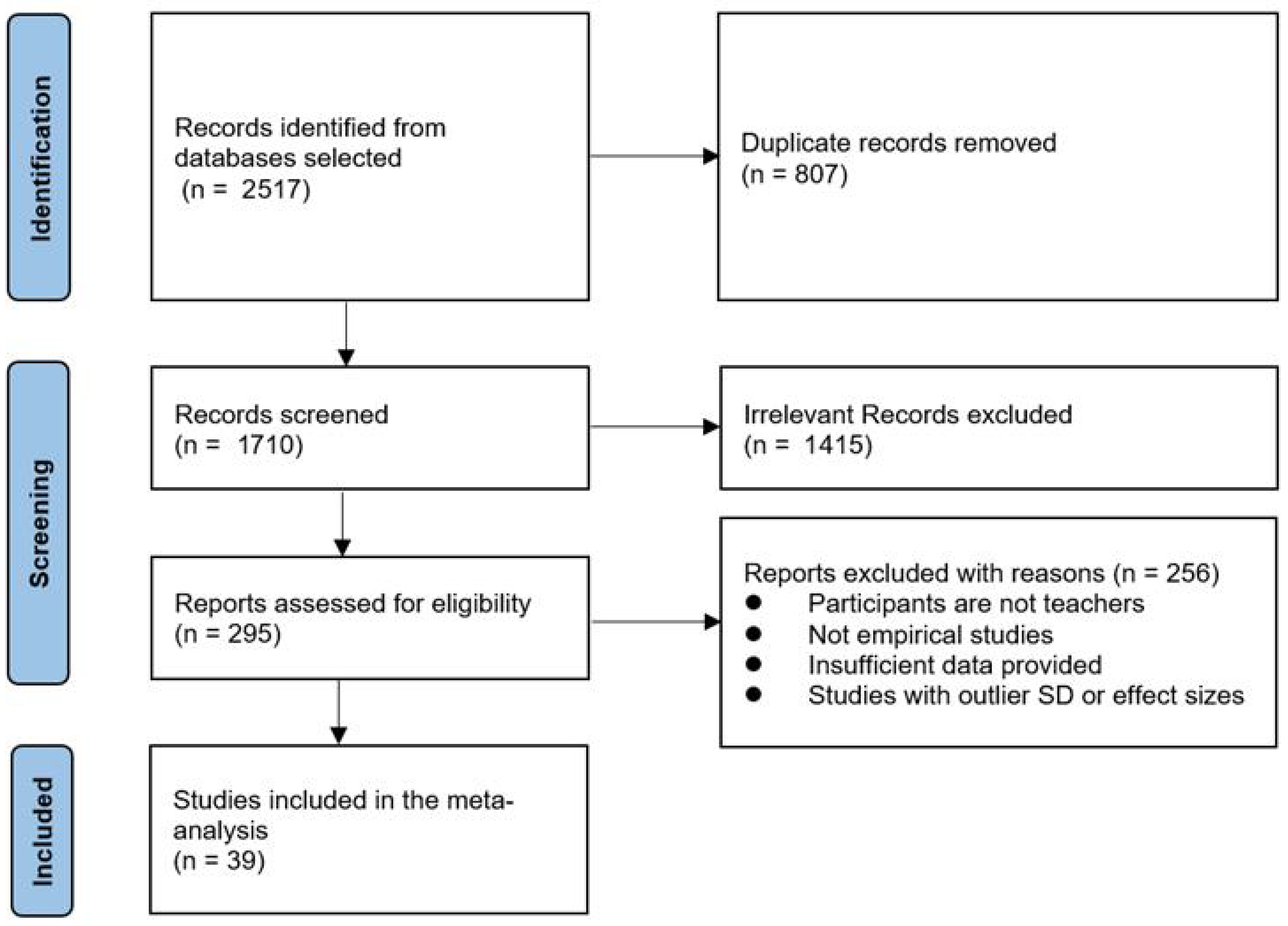 Healthcare 13 01715 g001