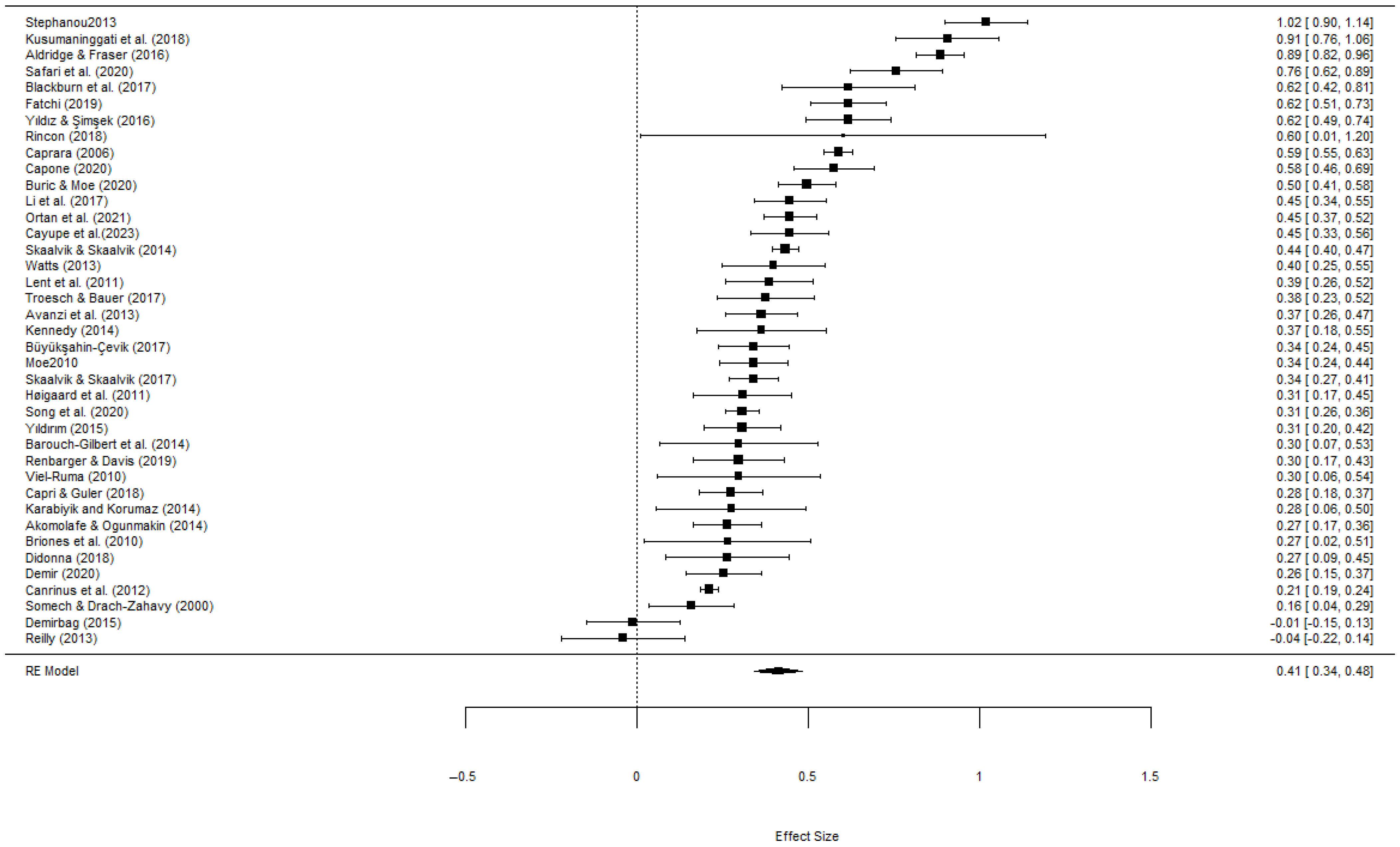 Healthcare 13 01715 g002