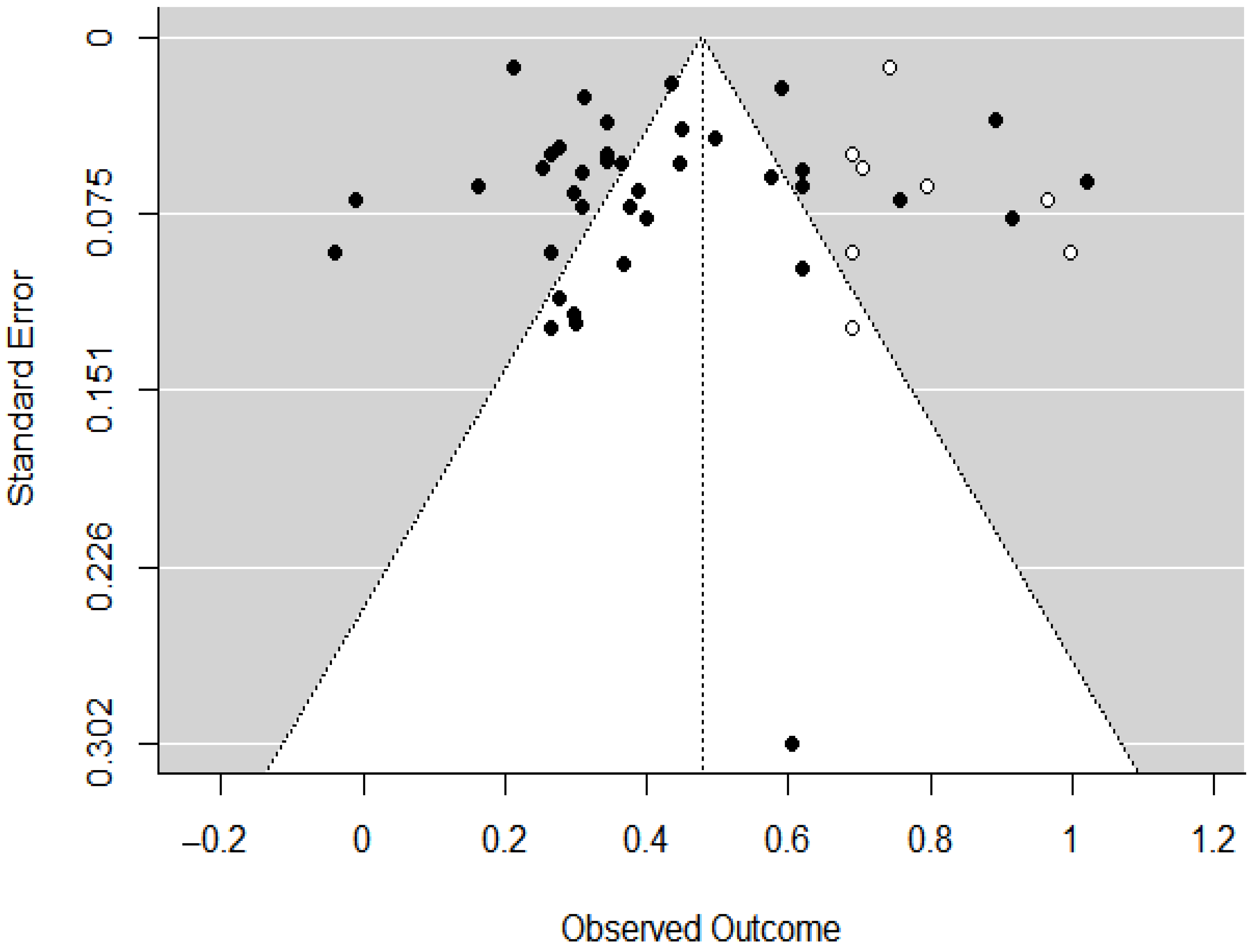 Healthcare 13 01715 g003