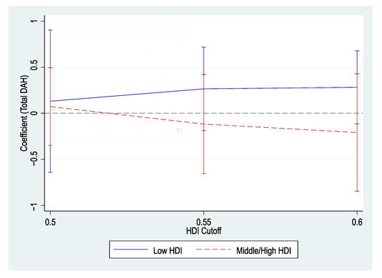Healthcare 13 01716 g0a1