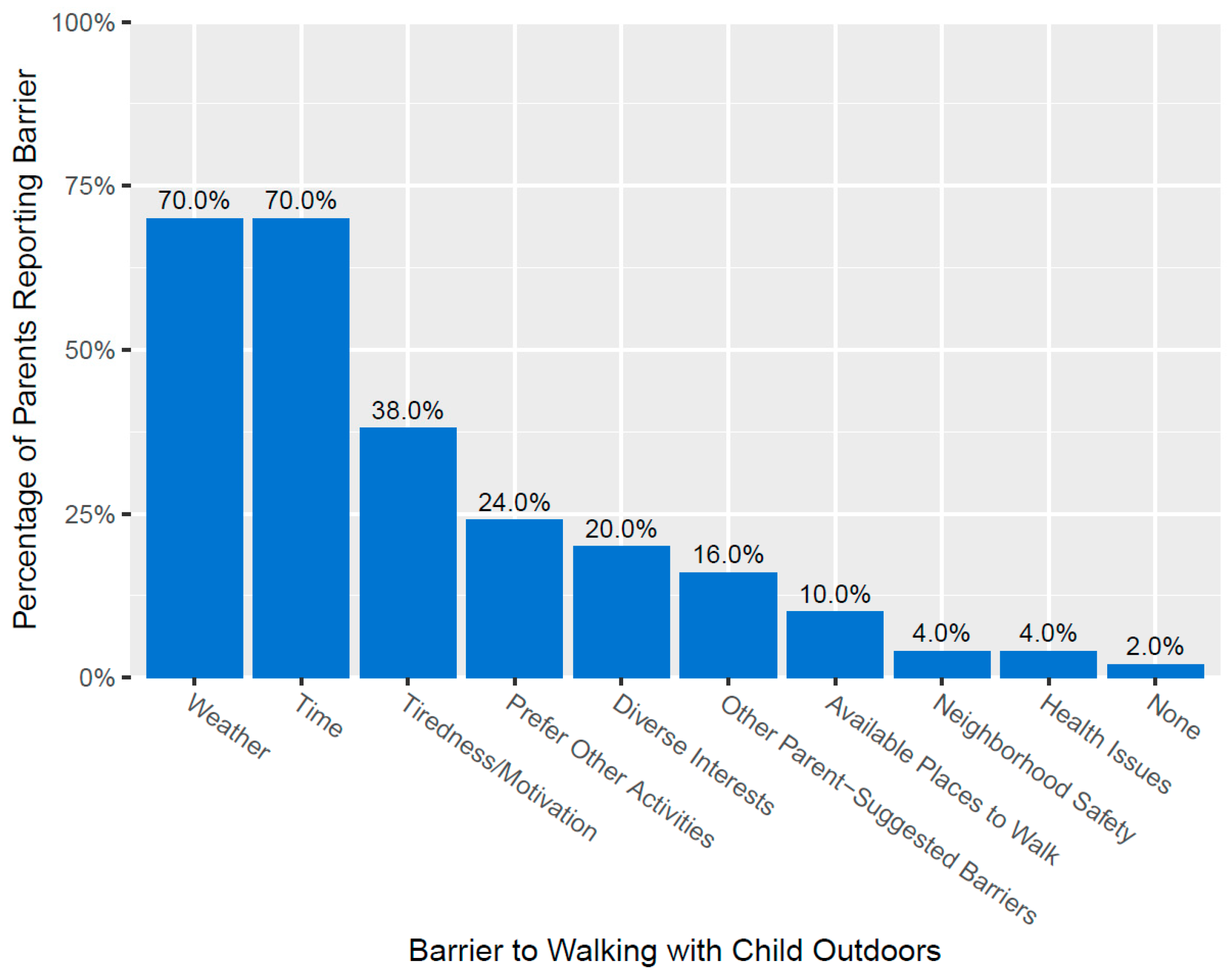 Healthcare 13 01721 g001