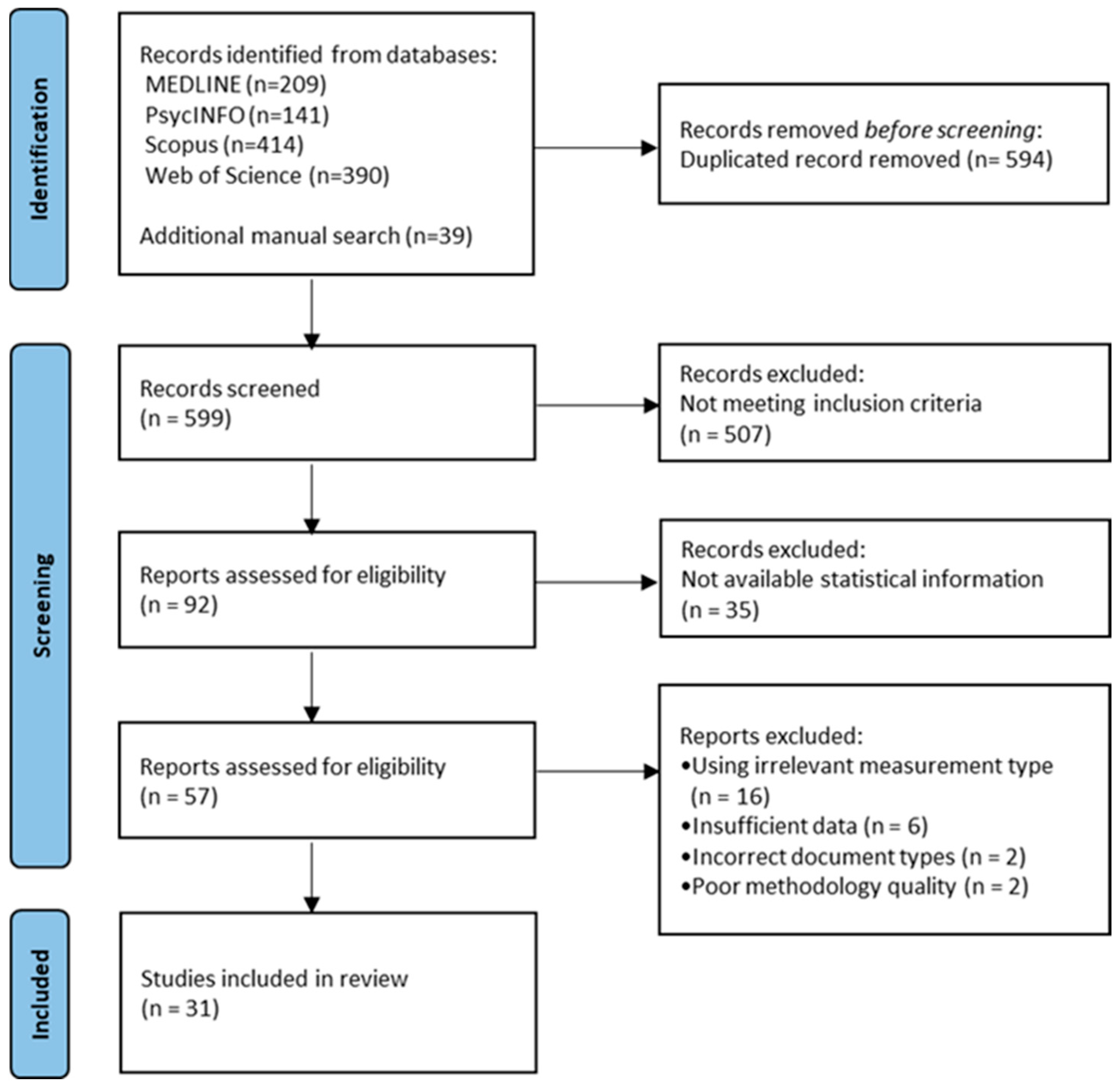Healthcare 13 01727 g001