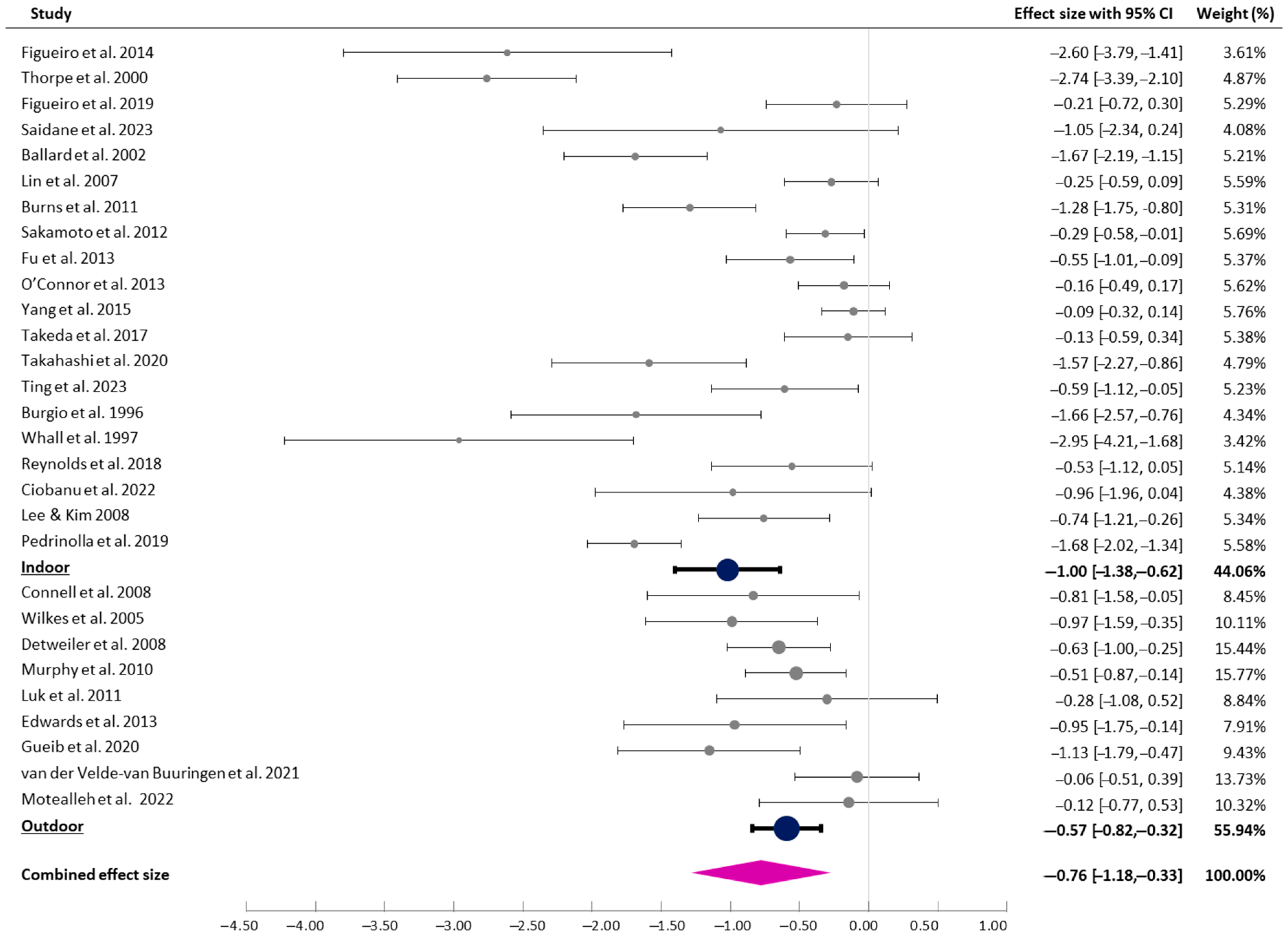 Healthcare 13 01727 g002