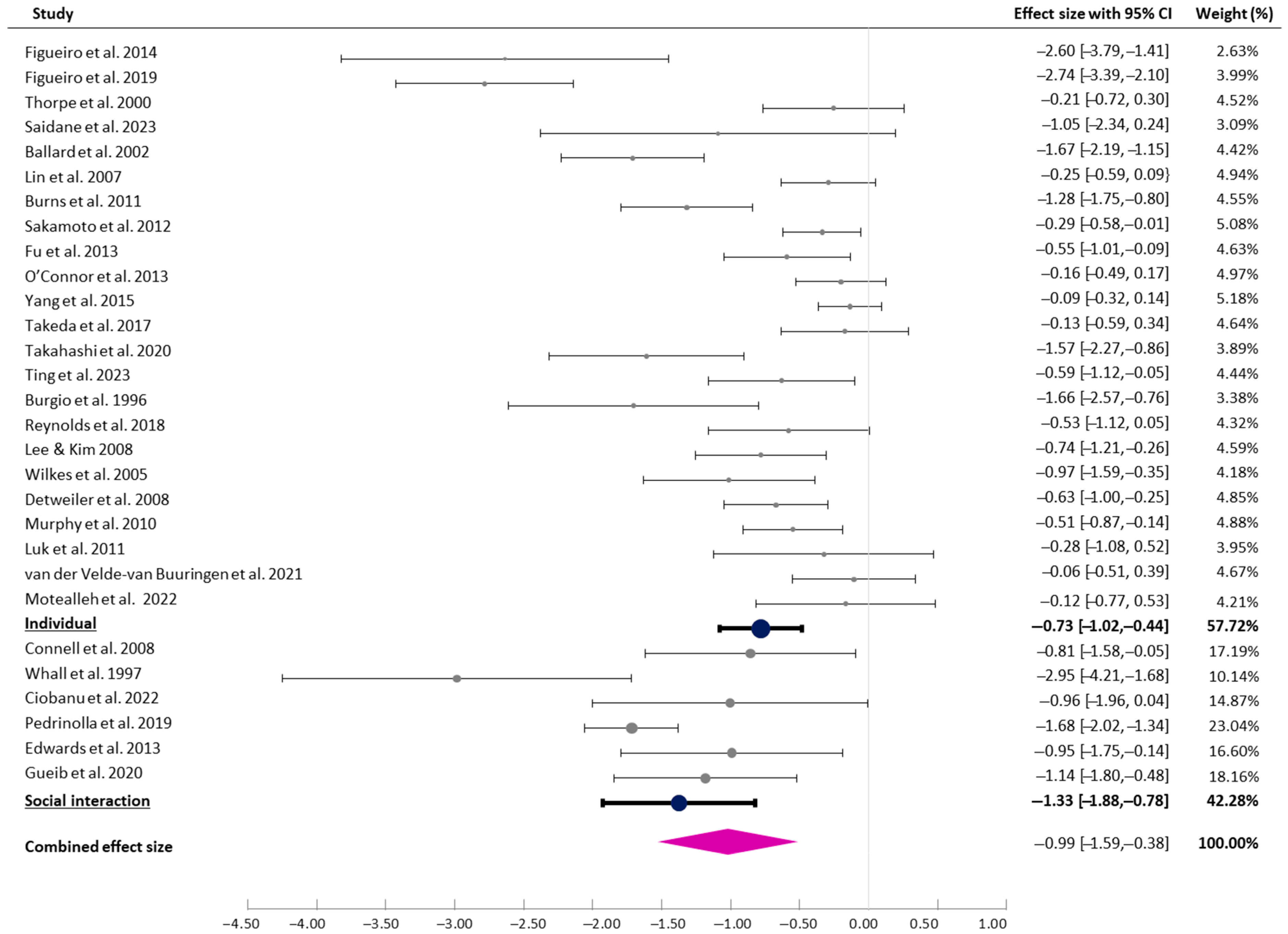Healthcare 13 01727 g003