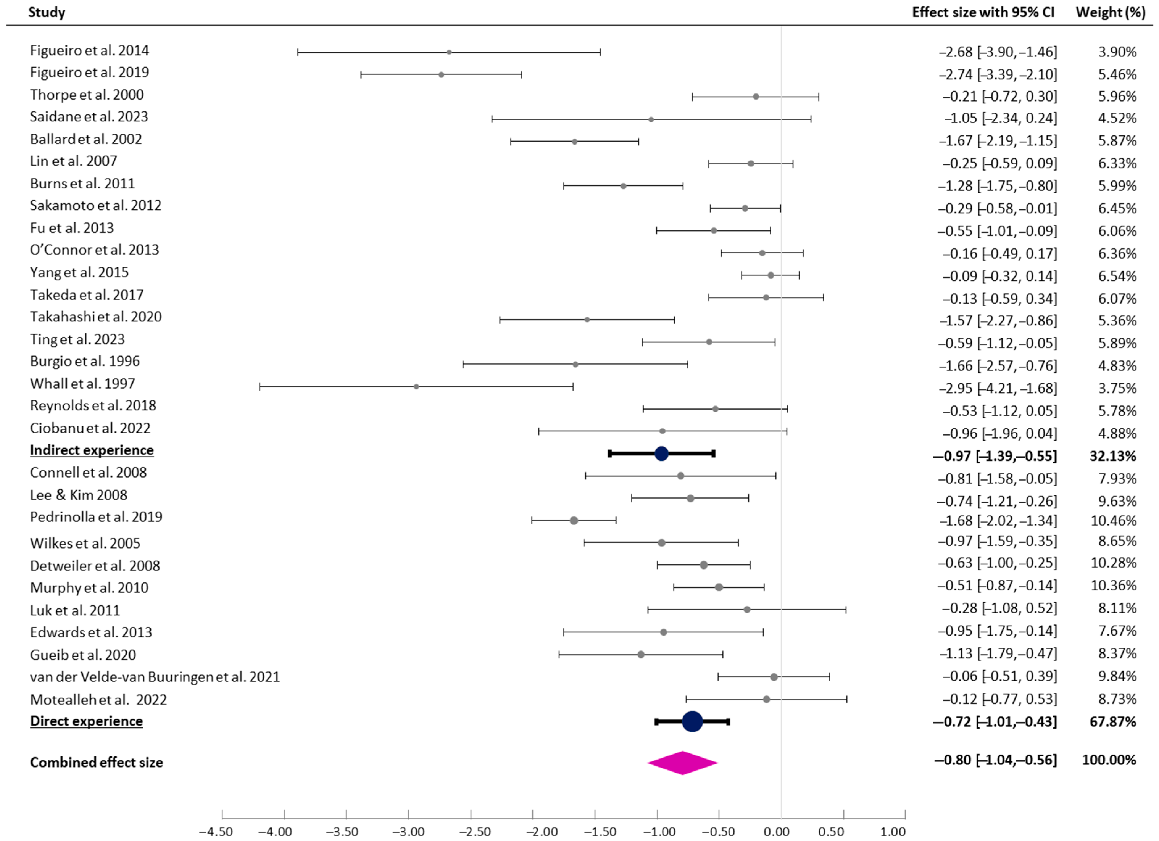 Healthcare 13 01727 g004