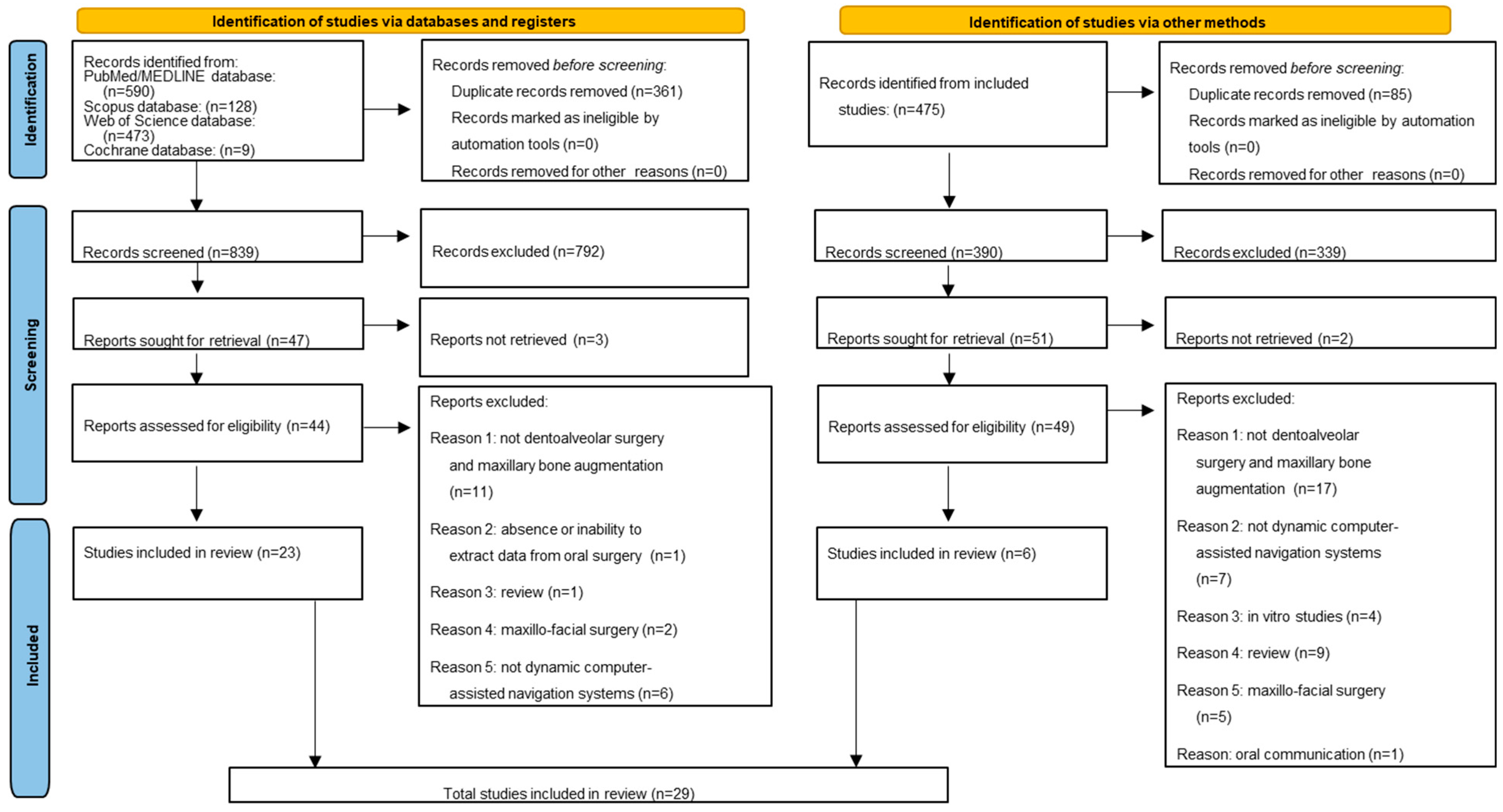 Healthcare 13 01730 g001