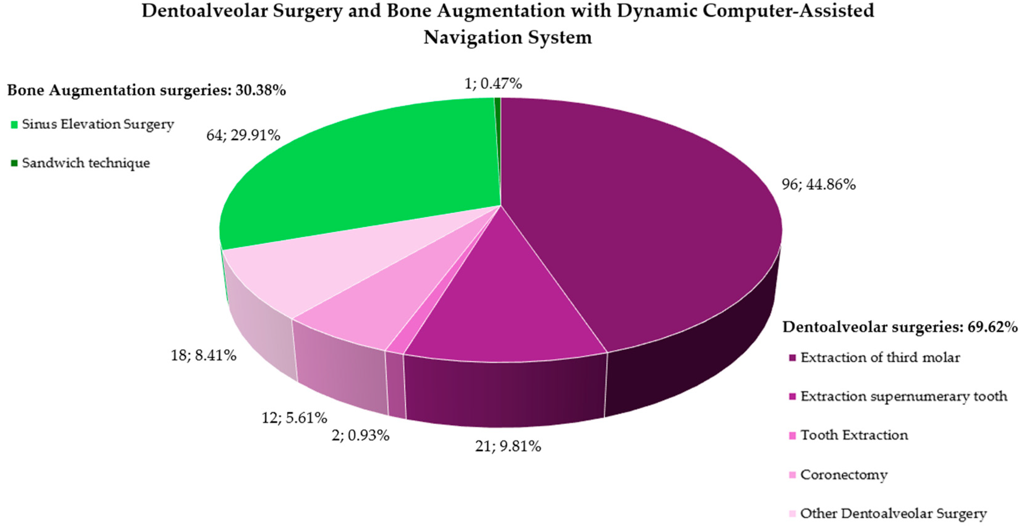 Healthcare 13 01730 g002