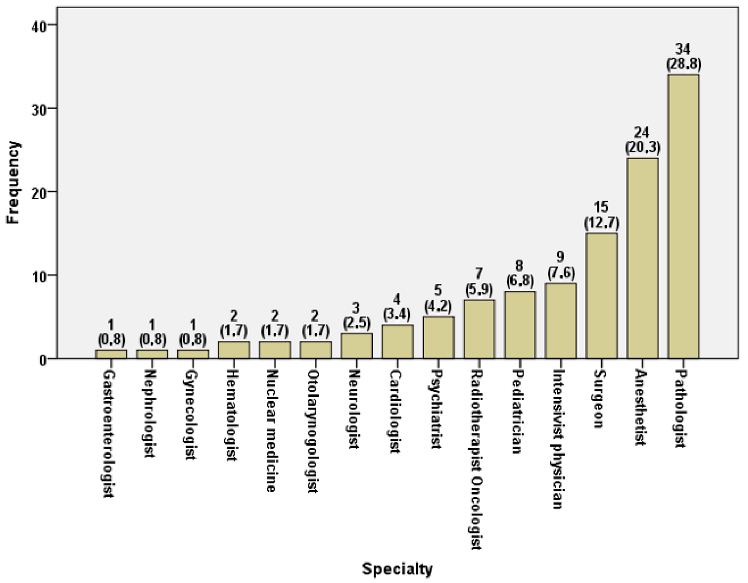 Healthcare 13 01731 g001