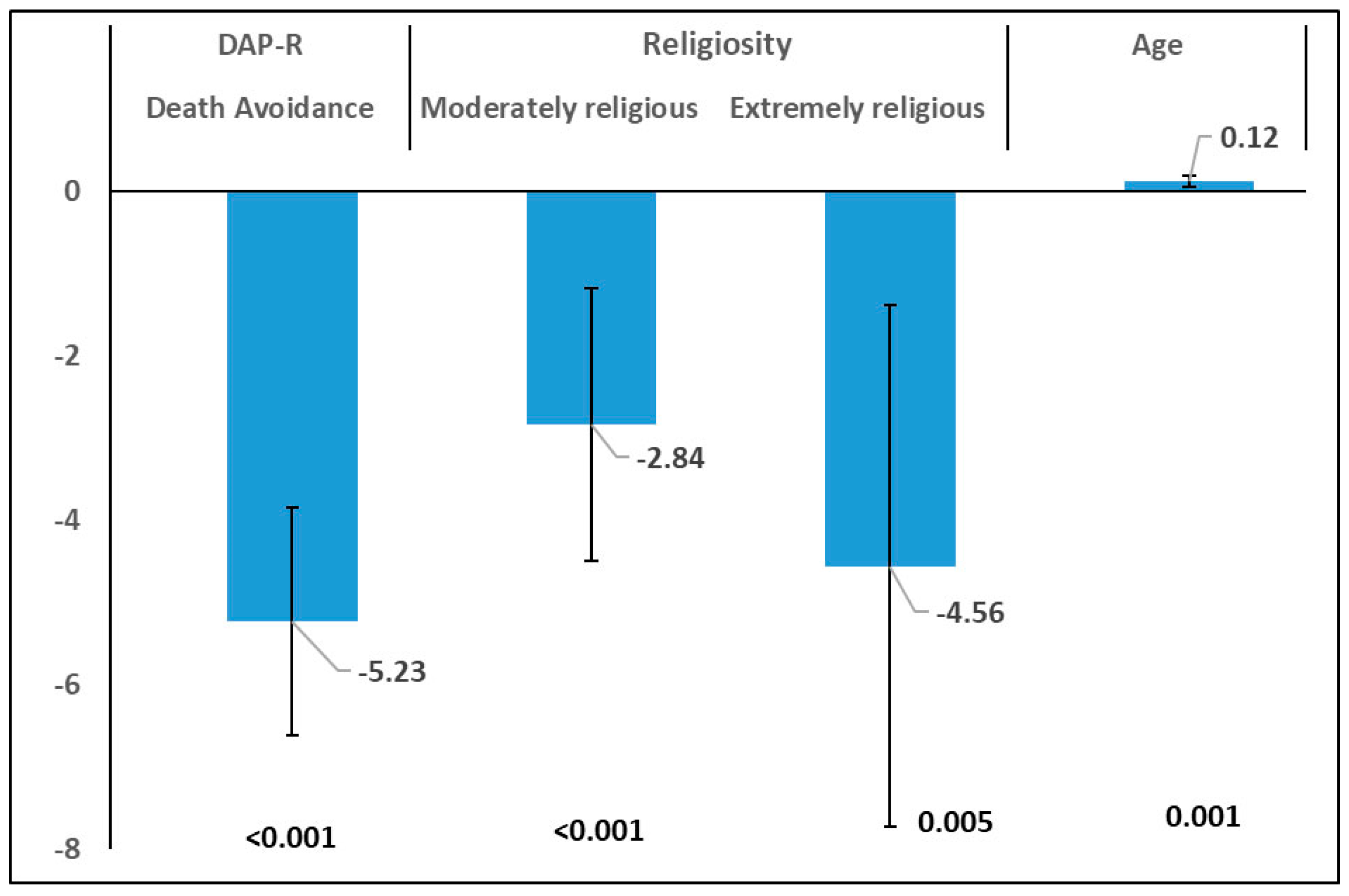 Healthcare 13 01731 g002