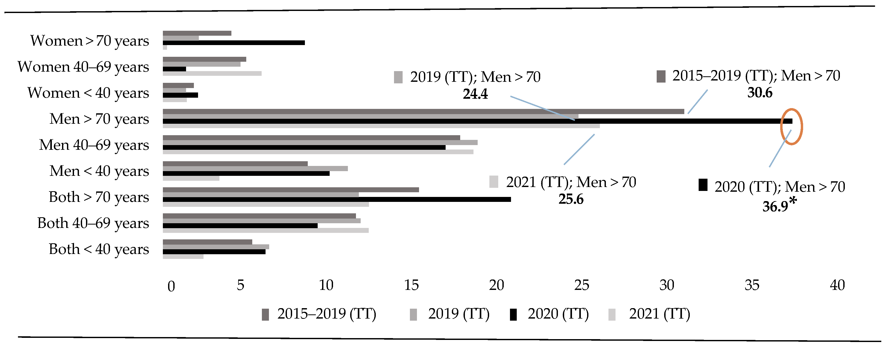 Healthcare 13 01735 g001