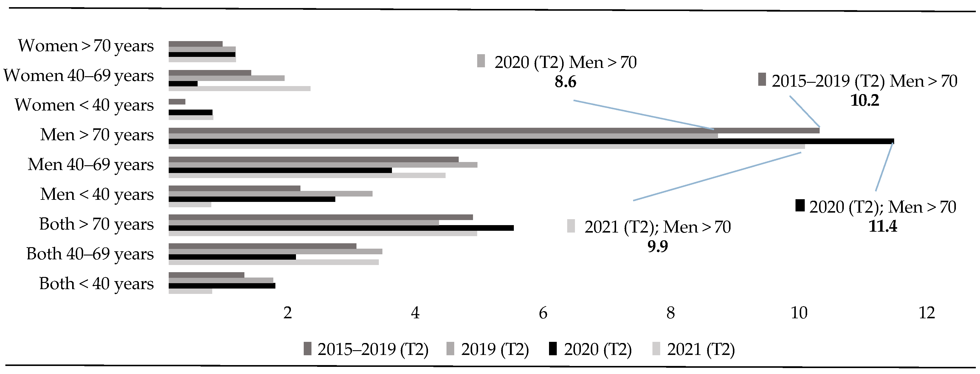 Healthcare 13 01735 g003