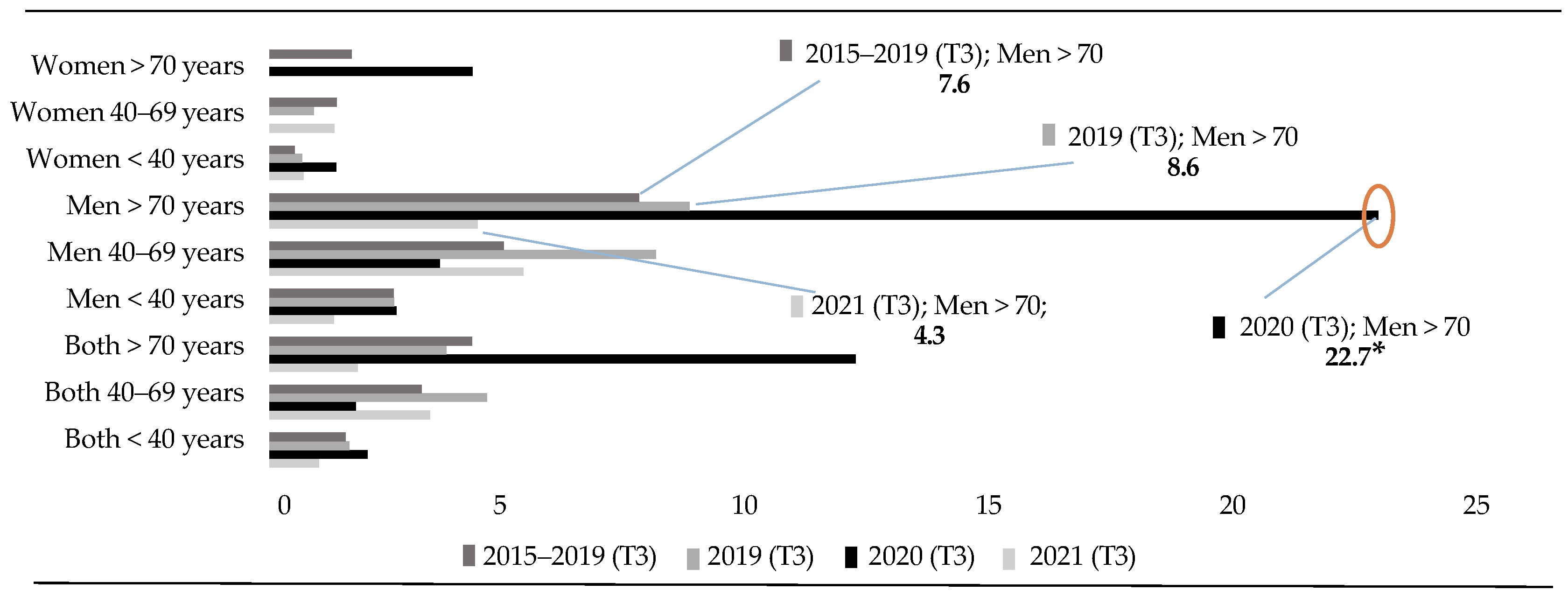 Healthcare 13 01735 g004